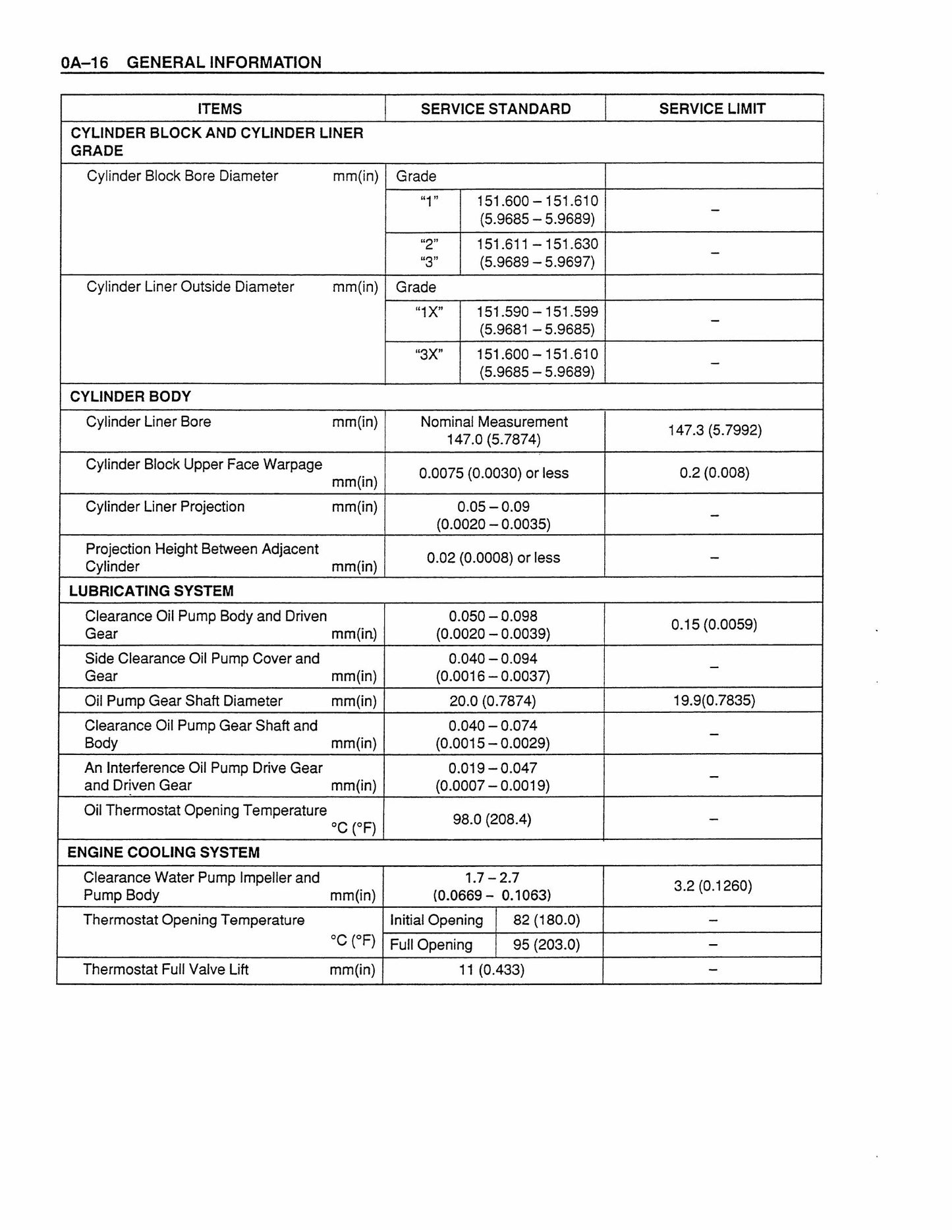 CNH 6WG1T ISUZU Engine Factory Workshop Service Manual Cre 9-54850