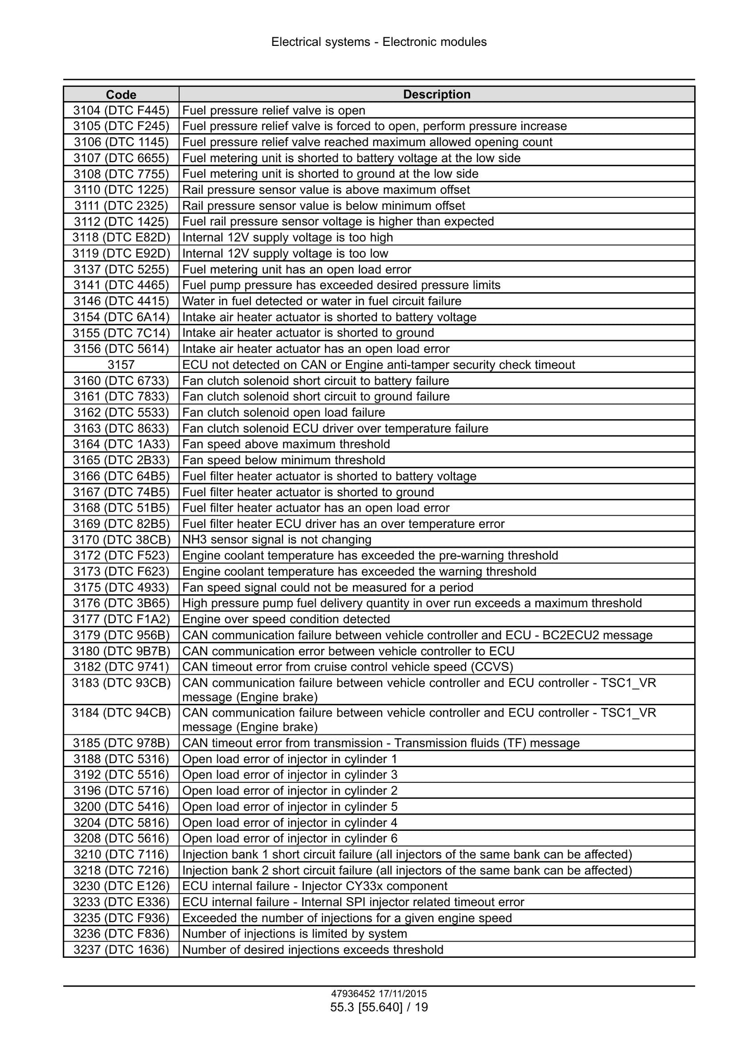 CASE PUMA 185 PUMA 200 PUMA 220 PUMA 185 CVT PUMA 200 CVT PUMA 220 CVT PUMA 240 CVT Tractor Factory Workshop Service Manual 47985230