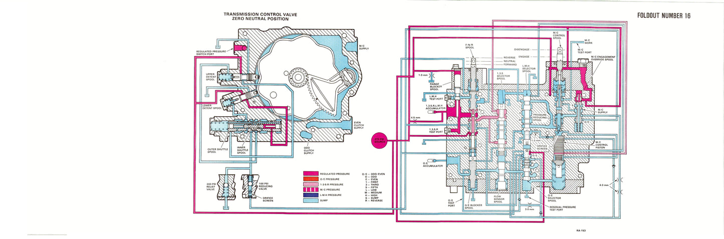CASE 7100 Series Factory Workshop Service Manual 3897