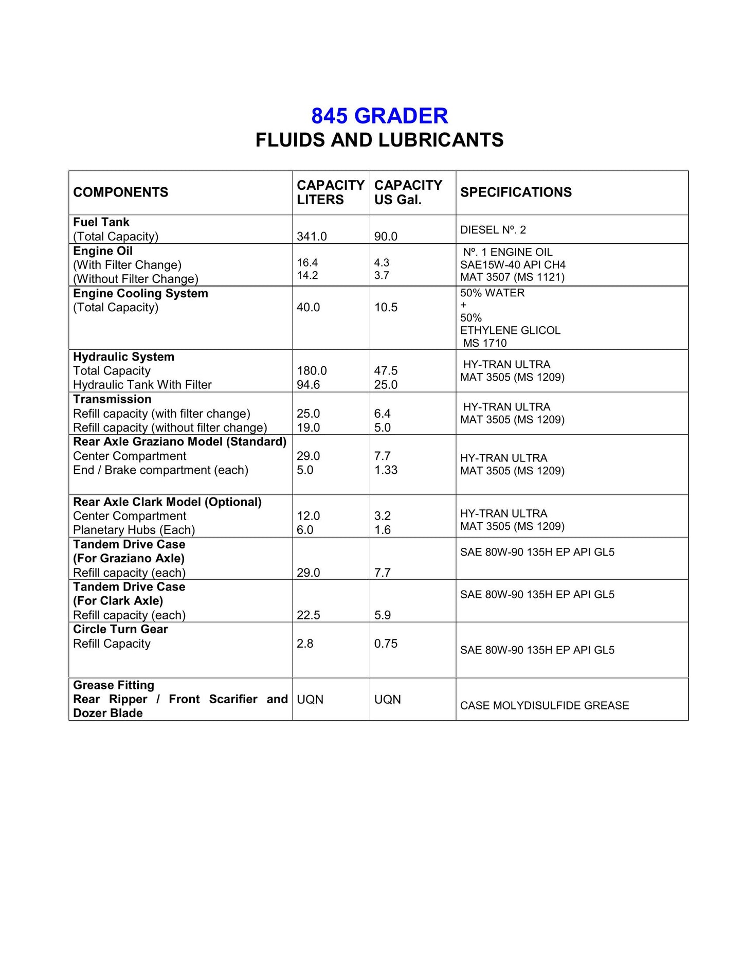 CASE 845 865 885 Motor Grader Factory Workshop Service Manual 6-46503