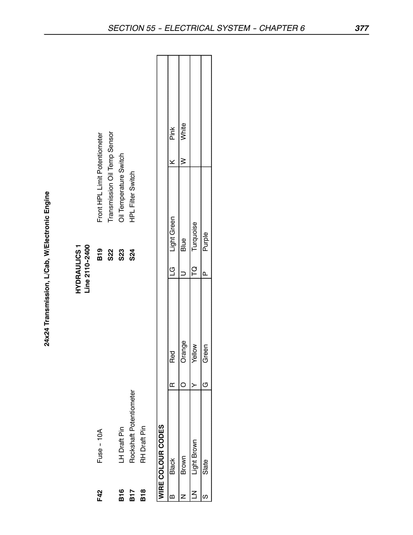 CASE MXU100 MXU110 MXU115 MXU125 MXU130 MXU135 Tractor Factory Workshop Repair Manual 87520742