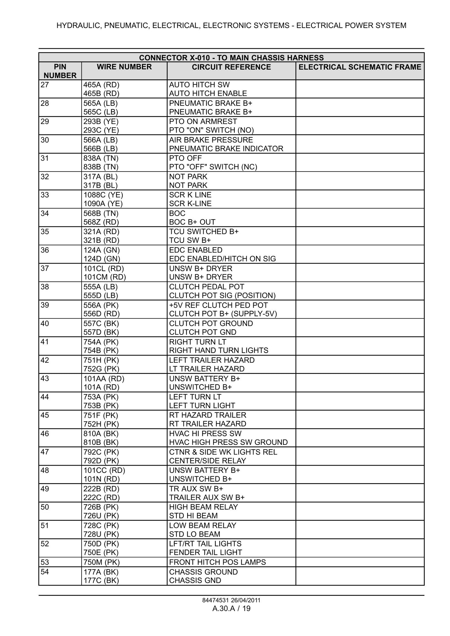 CASE MAGNUM 235 MAGNUM 260 MAGNUM 290 MAGNUM 315 MAGNUM 340 Tractor Factory Workshop Service Manual 84494804