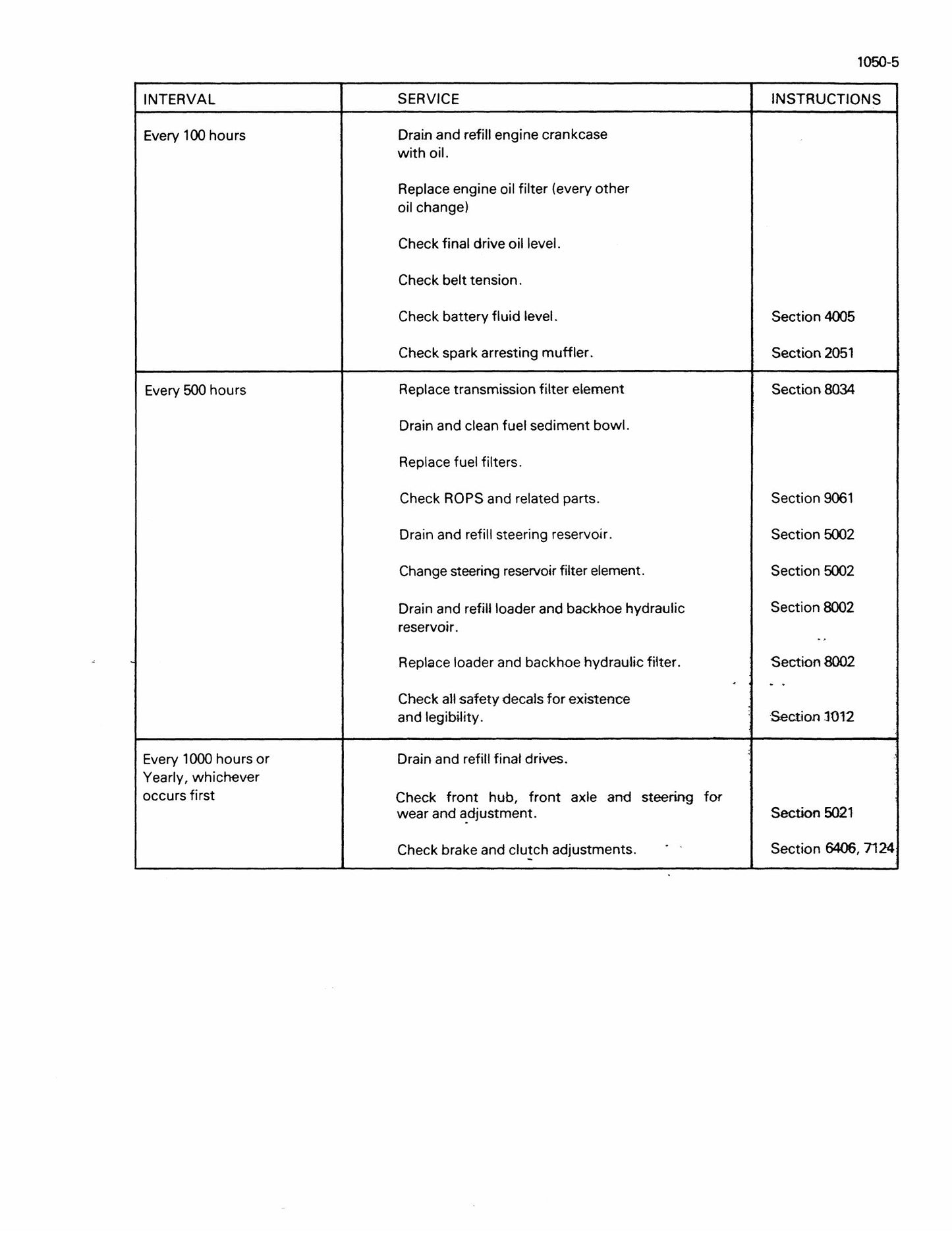 CASE 380 Wheel Loader Factory Workshop Service Manual 9-67012