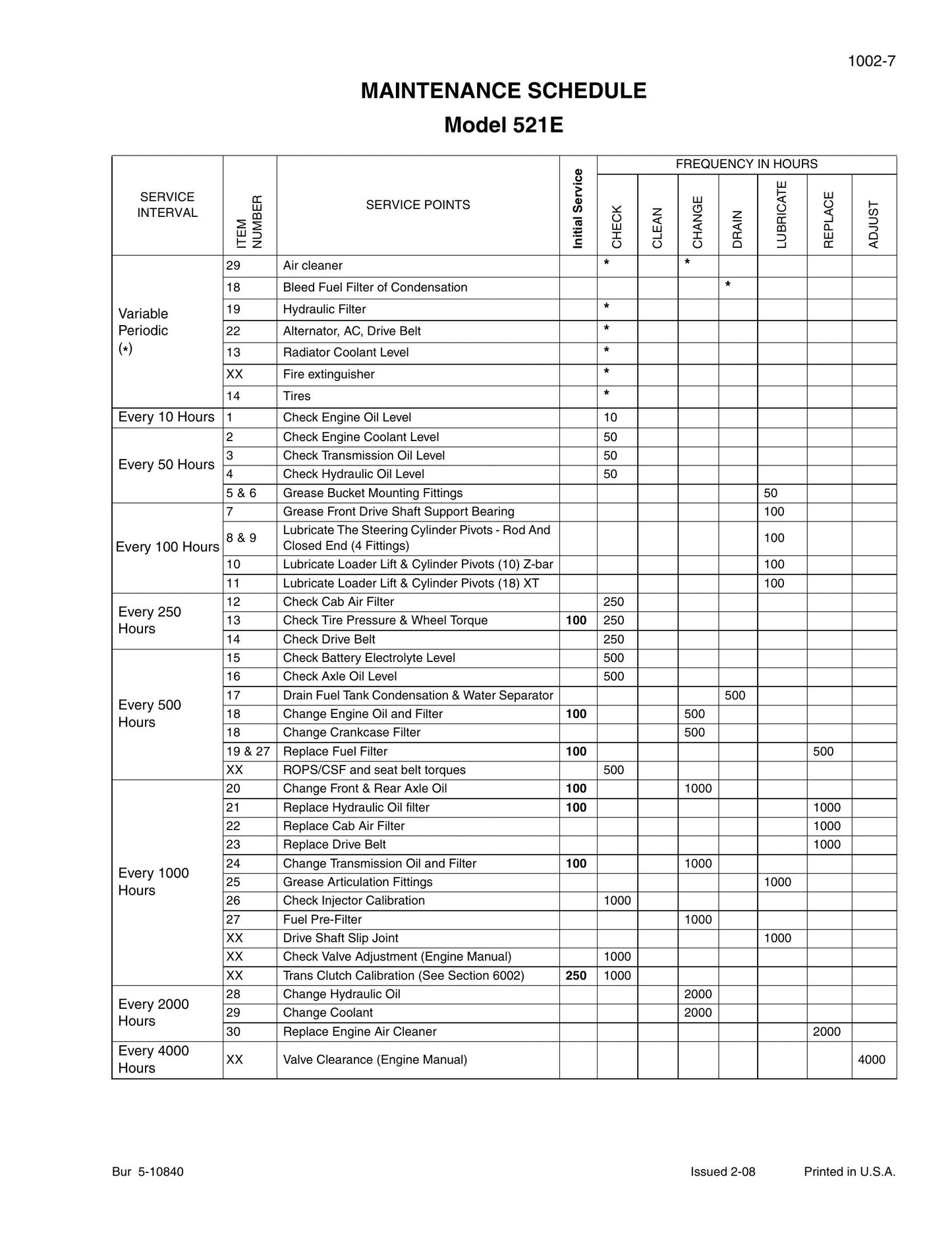 CASE 521E Wheel Loader Factory Workshop Service Manual 84243970