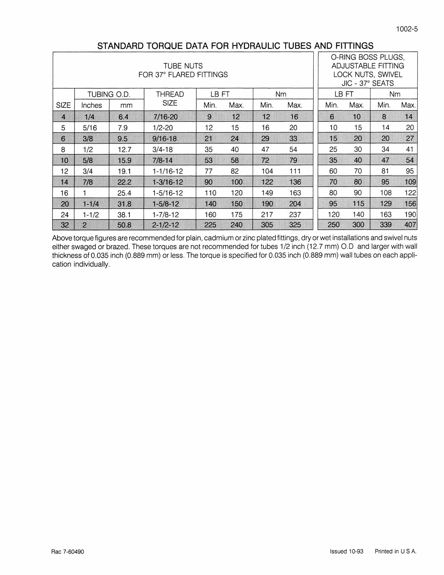 CASE 7100 7200 Series Tractor Factory Workshop Service Manual Rac 8-91778
