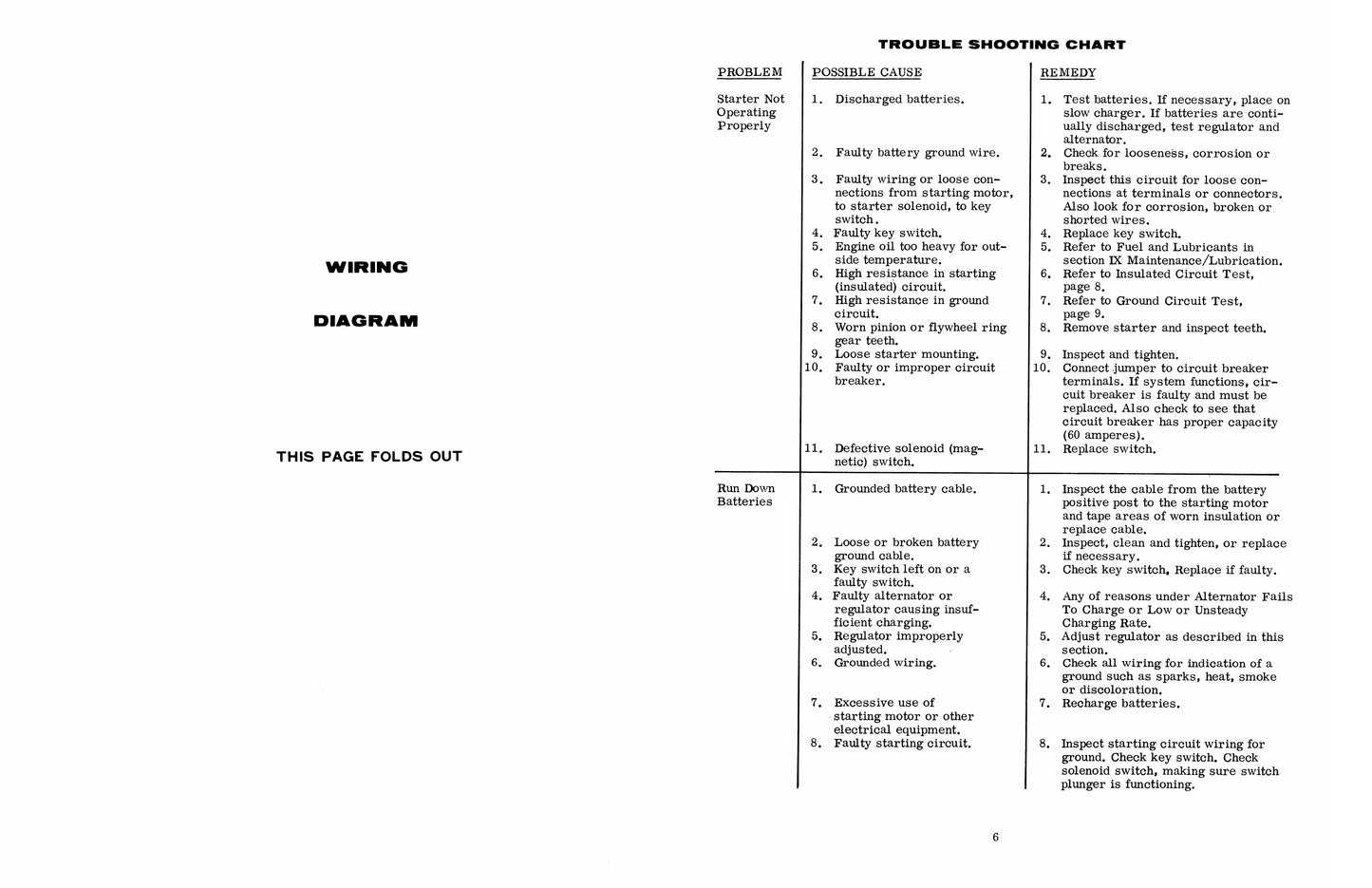 CASE W26 Wheel Loader Factory Workshop Service Manual 9-78236