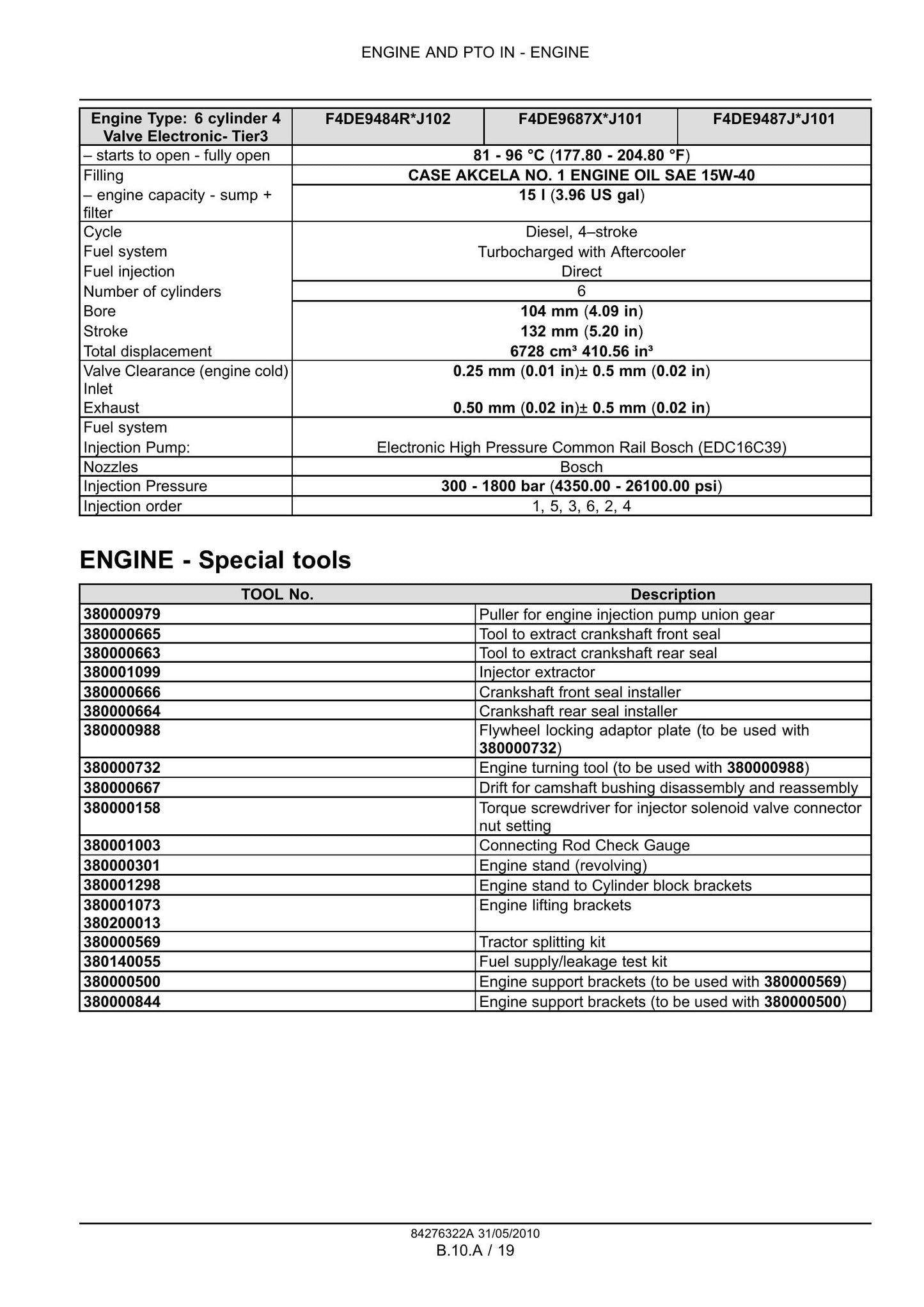 CASE MAXXUM 100 MAXXUM 110 MAXXUM 115 MAXXUM 120 MAXXUM 125 MAXXUM 130 MAXXUM 140 Tractor Factory Workshop Service Manual 84404952