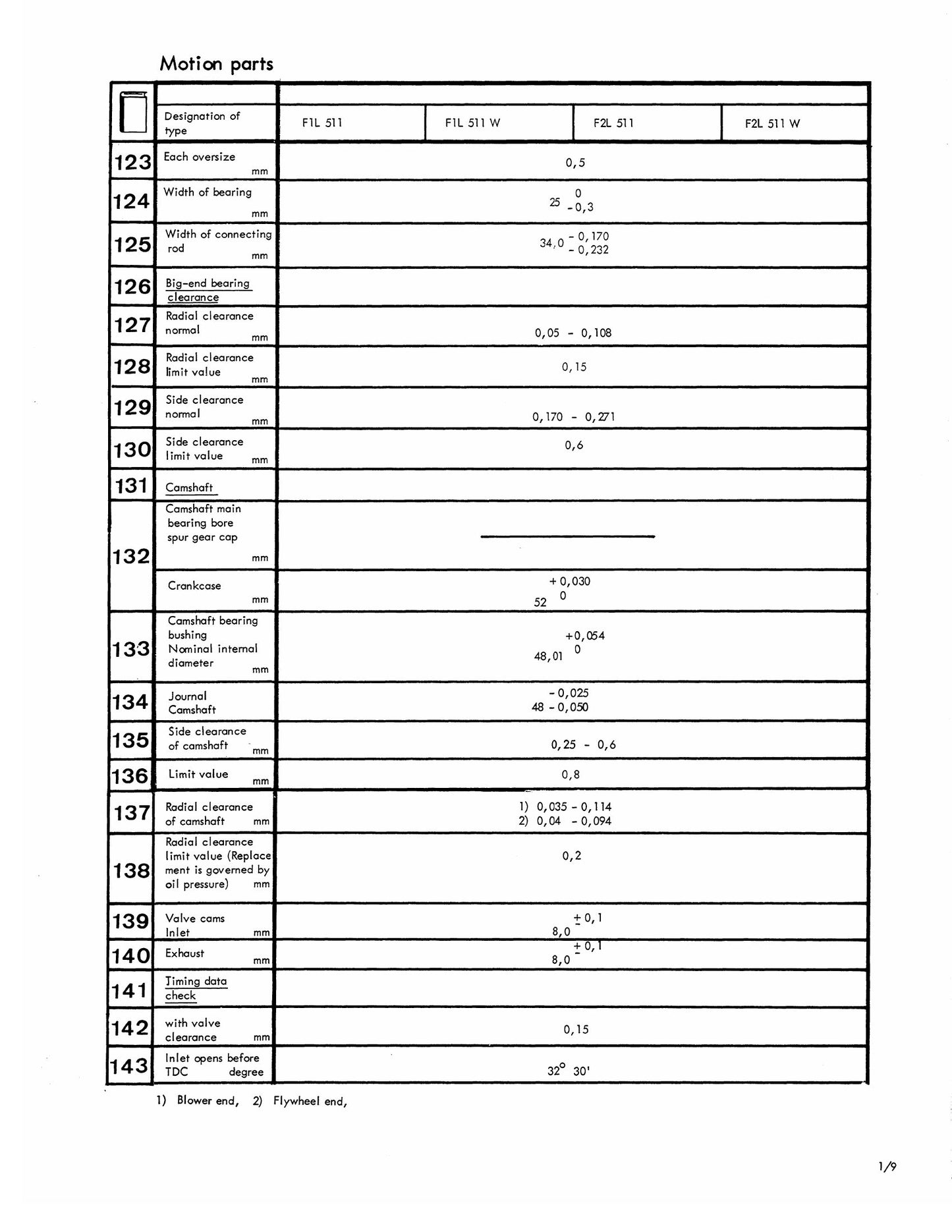 DEUTZ FL 511/W Engine Workshop Manual 291 1921