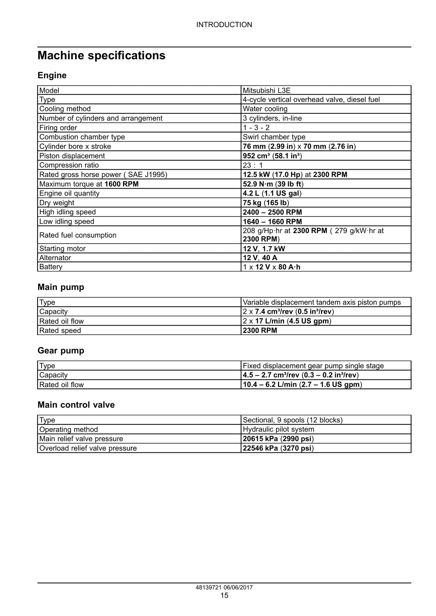 CASE CX18C Mini Excavator Factory Workshop Service Manual 48139721