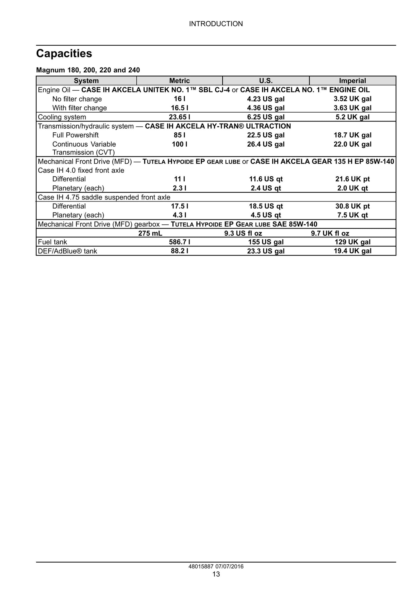 CASE Magnum 180 CVT Magnum 200 CVT Magnum 220 CVT Magnum 240 CVT Tractor Factory Workshop Service Manual 48015887