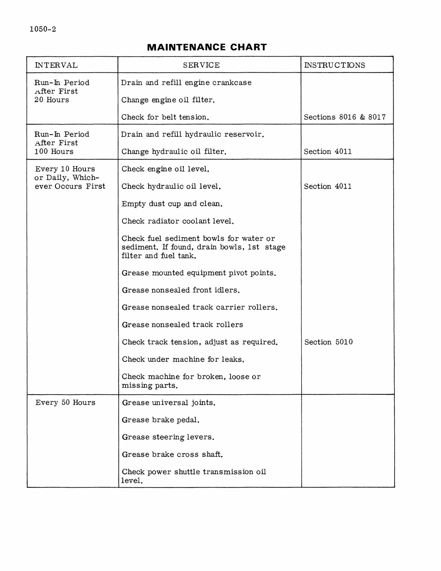 CASE 310G-350 Crawler Bulldozer Factory Workshop Service Manual