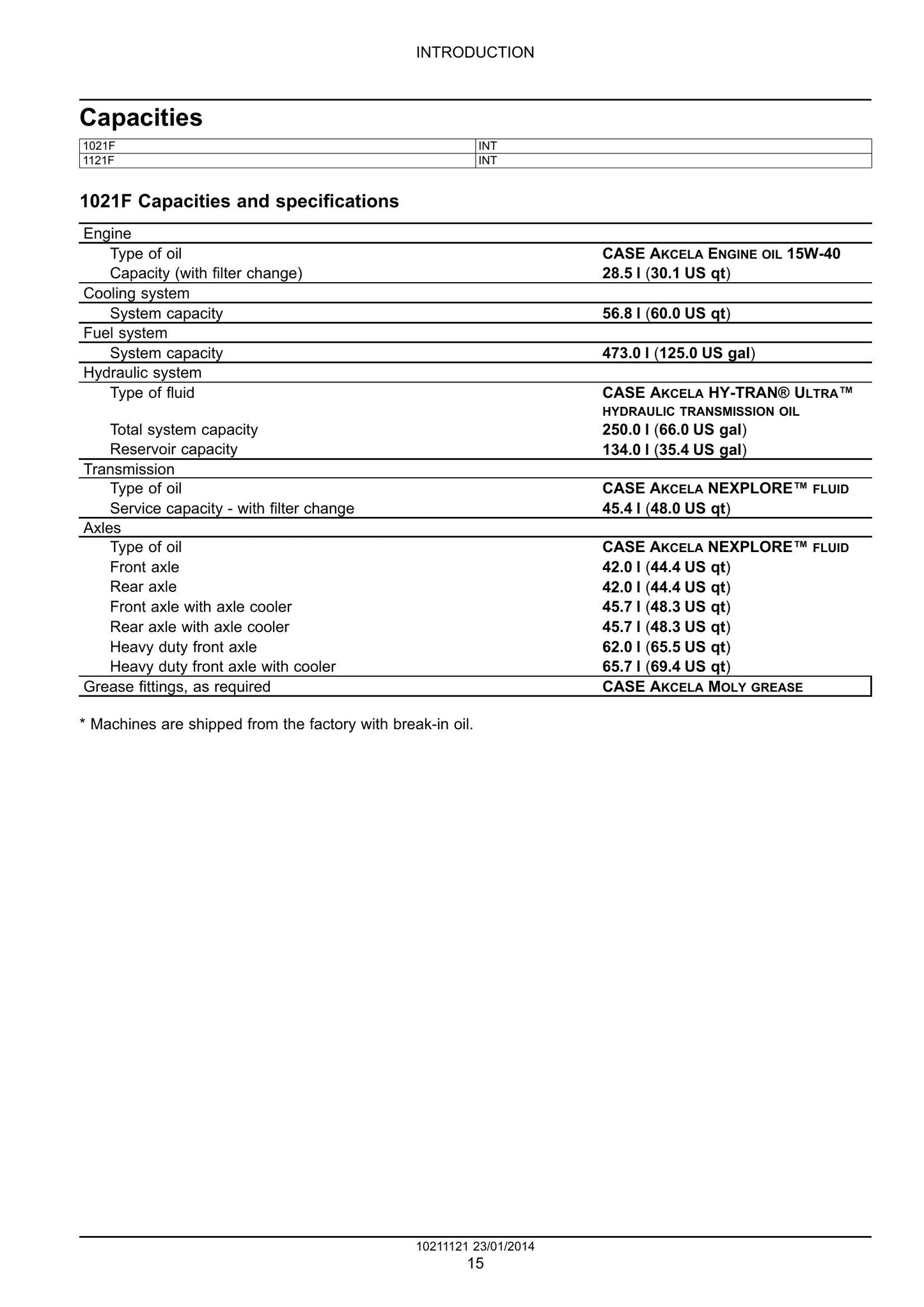 CASE 1021F 1121F Wheel Loader Factory Workshop Service Manual 84571203B