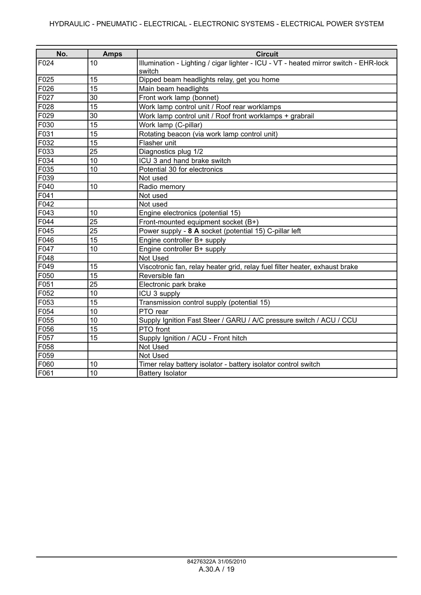 CASE MAXXUM 100 MAXXUM 110 MAXXUM 115 MAXXUM 120 MAXXUM 125 MAXXUM 130 MAXXUM 140 Tractor Factory Workshop Service Manual 84404952