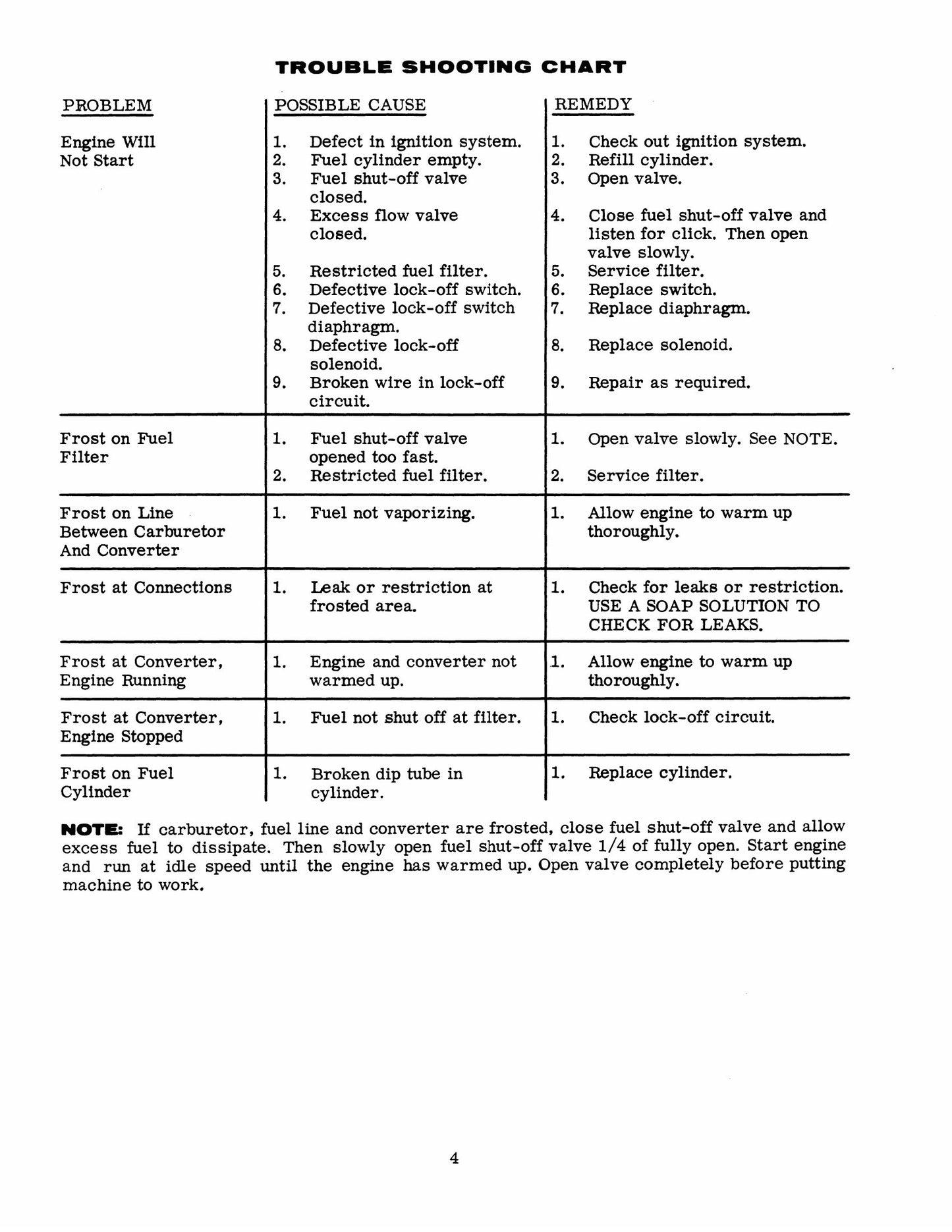 UNI-LOADERS 1500 SERIES Skid Steer Loader Factory Workshop Service Manual 9-71536