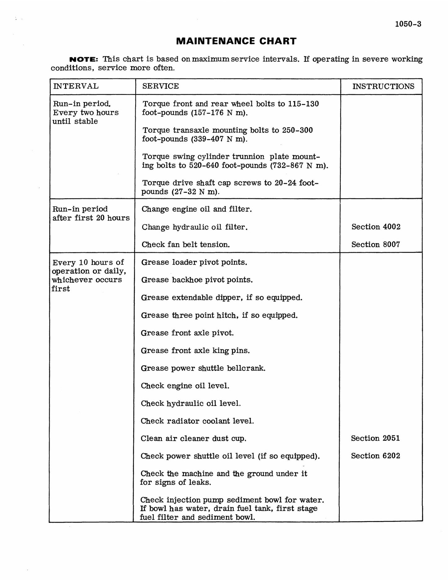 CASE 580C Backhoe Loader Factory Workshop Service Manual 9-66018