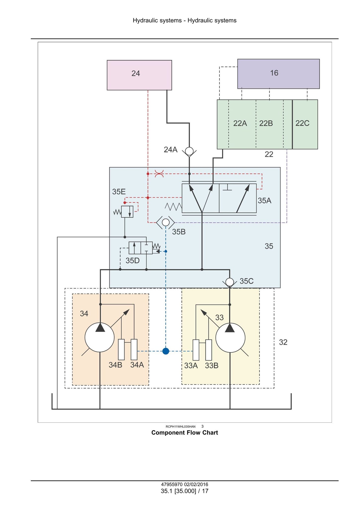 CASE 521F Wheel Loader Factory Workshop Service Manual 47979860