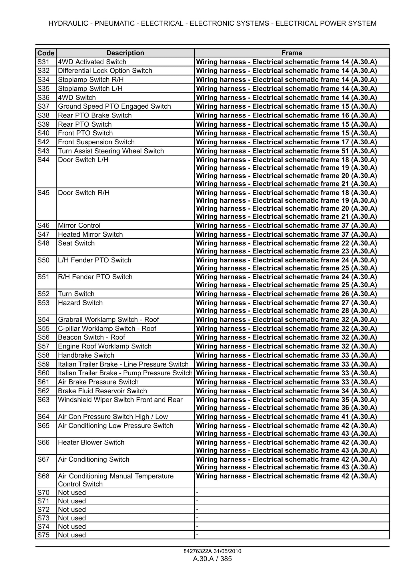 CASE MAXXUM 100 MAXXUM 110 MAXXUM 115 MAXXUM 120 MAXXUM 125 MAXXUM 130 MAXXUM 140 Tractor Factory Workshop Service Manual 84404952
