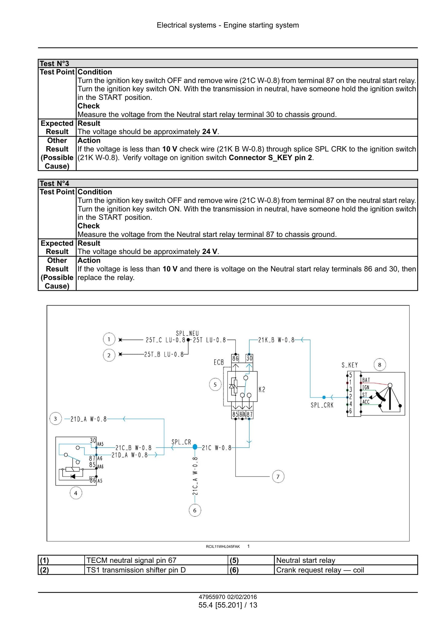 CASE 521F Wheel Loader Factory Workshop Service Manual 47979860