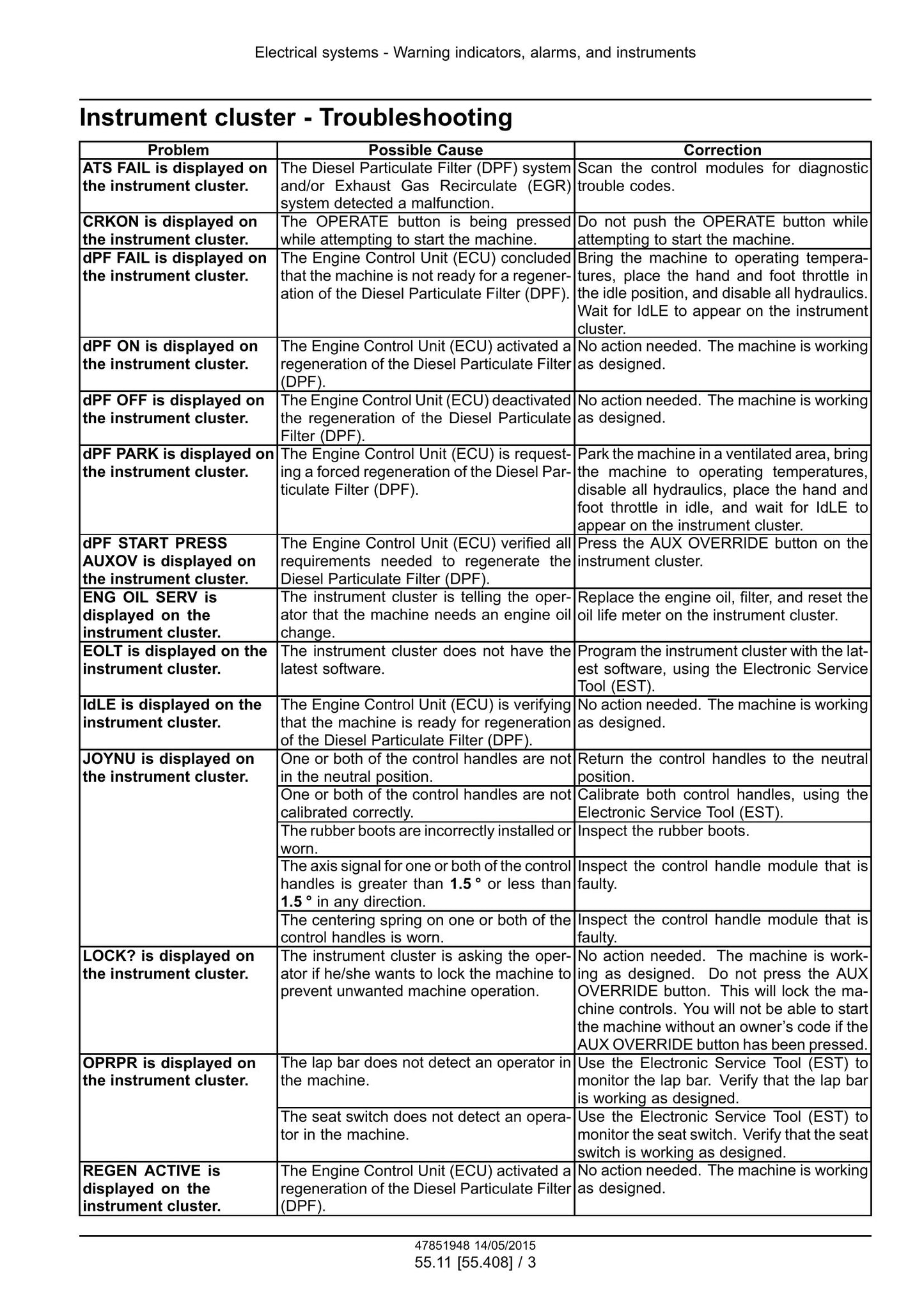 CASE SR210 SR240 SV280 TR270 TR310 Skid Steer Loader Factory Workshop Service Manual 47884041