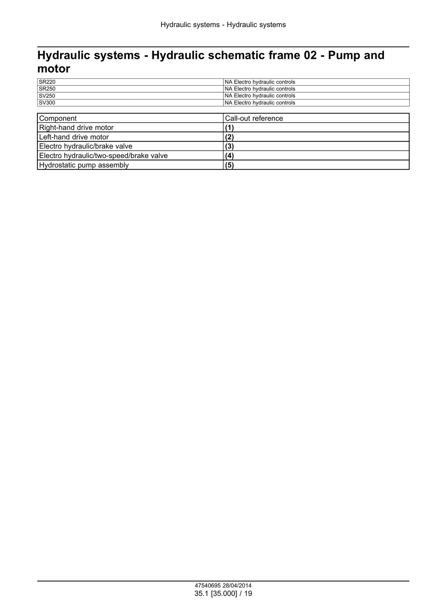 CASE SR220 SR250 SV250 SV300 TR320 TV380 Skid Steer Loader Factory Workshop Service Manual 47730711
