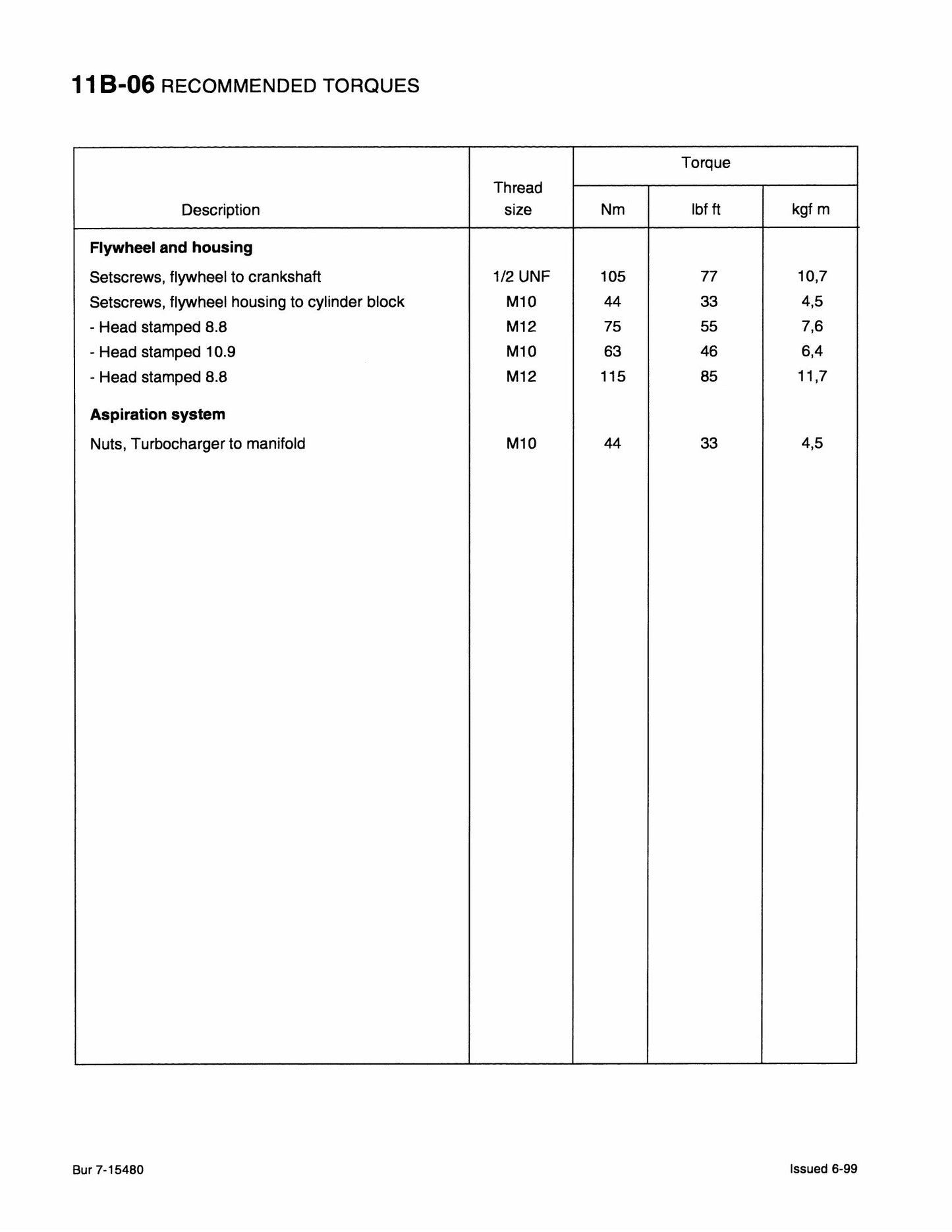 CASE G 4.0 G 4.0T Engine Factory Workshop Service Manual Bur 7-15480
