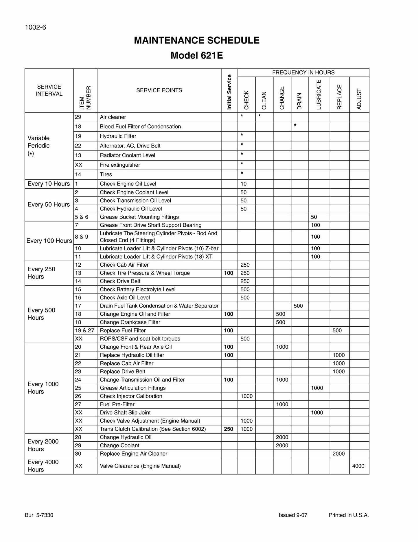 CASE 621E Wheel Loader Factory Workshop Service Manual 84243974