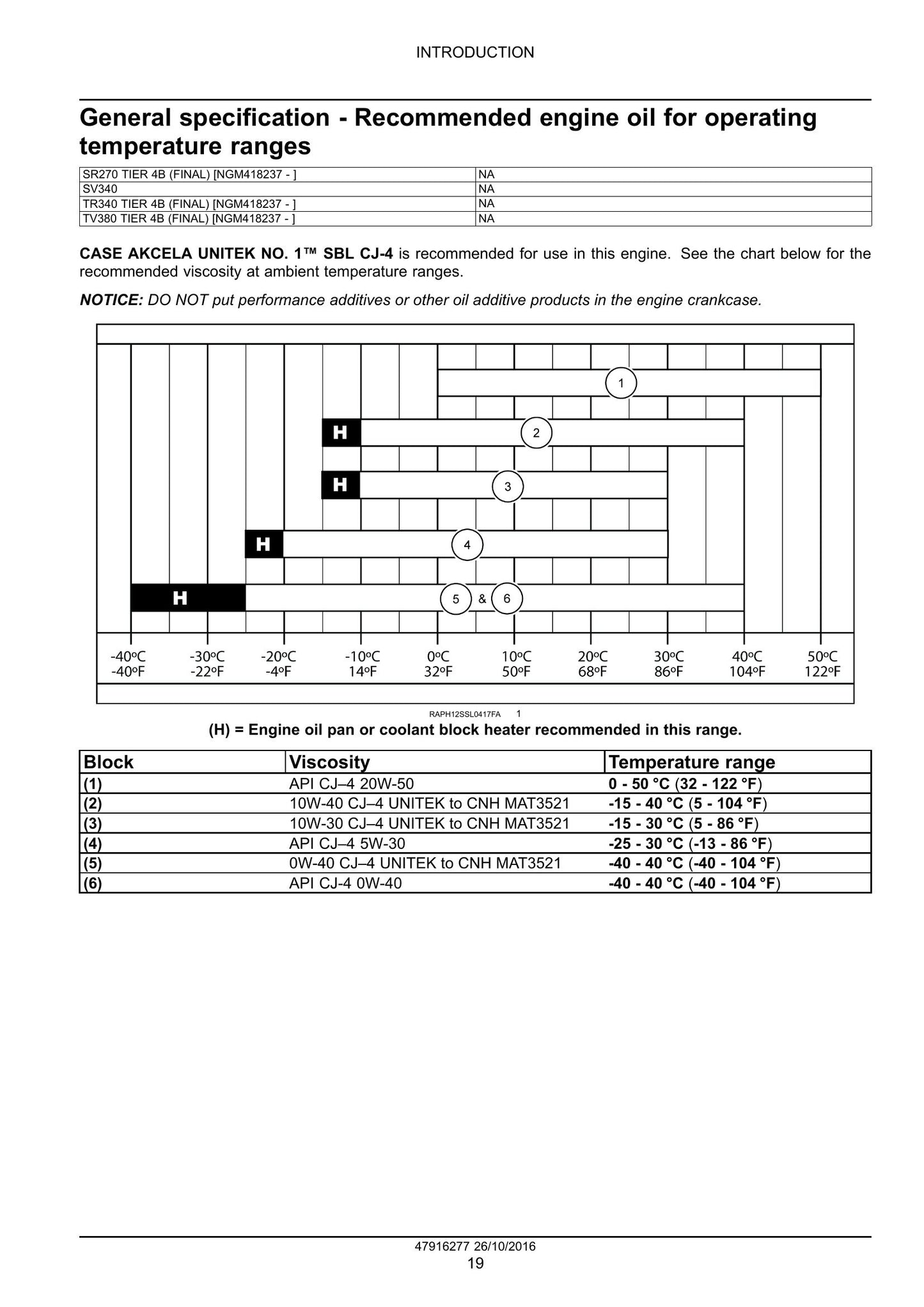 CASE SR270 SV340 TR340 TV380 Skid Steer Loader Factory Workshop Service Manual 48076799