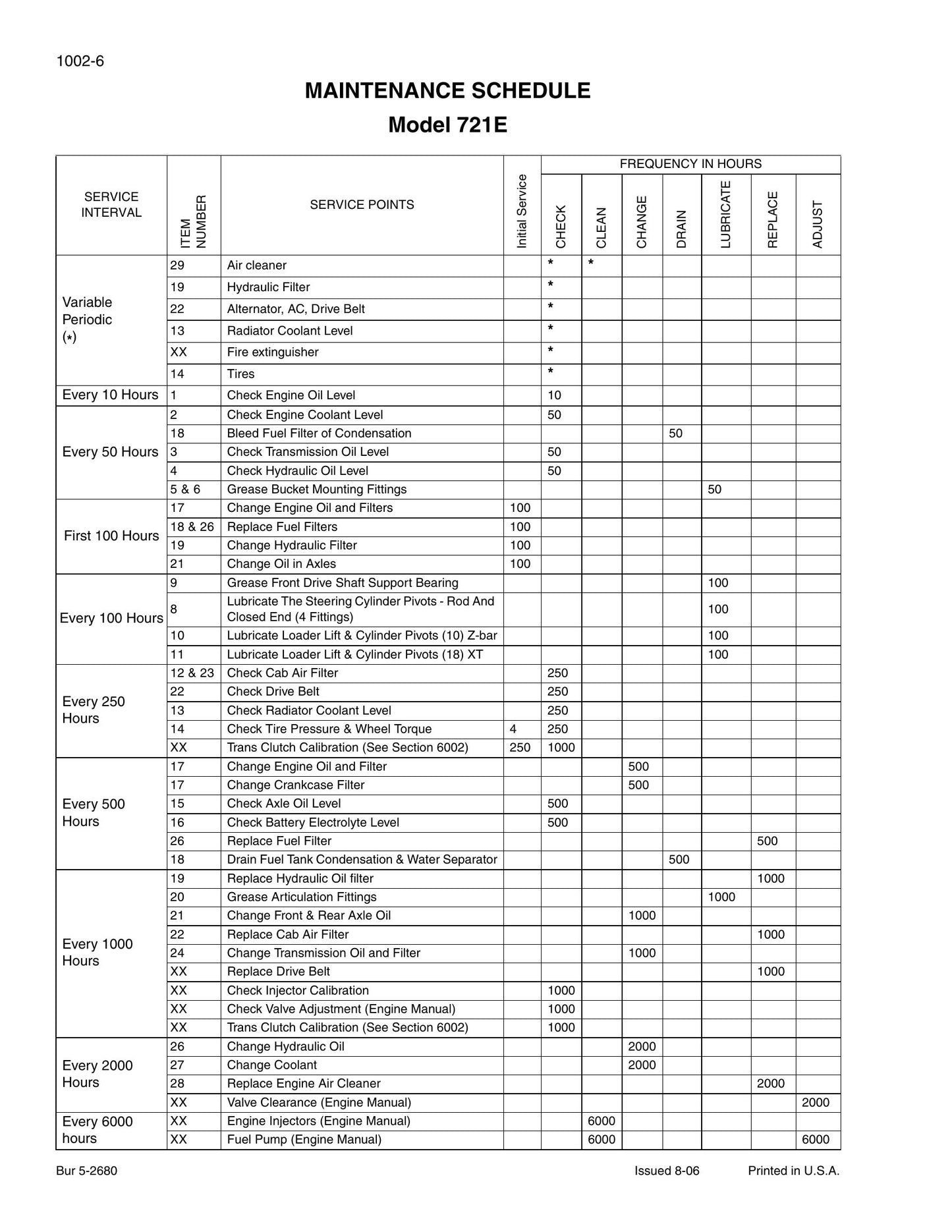 CASE 721E Wheel Loader Factory Workshop Service Manual 84243980