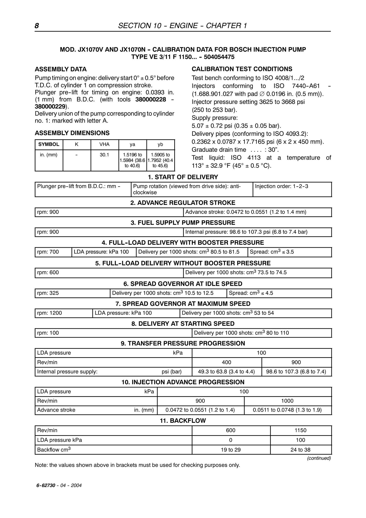 CASE JX1060V JX1070V JX1075V JX1070N JX1075N Tractor Factory Workshop Service Manual 6-62730