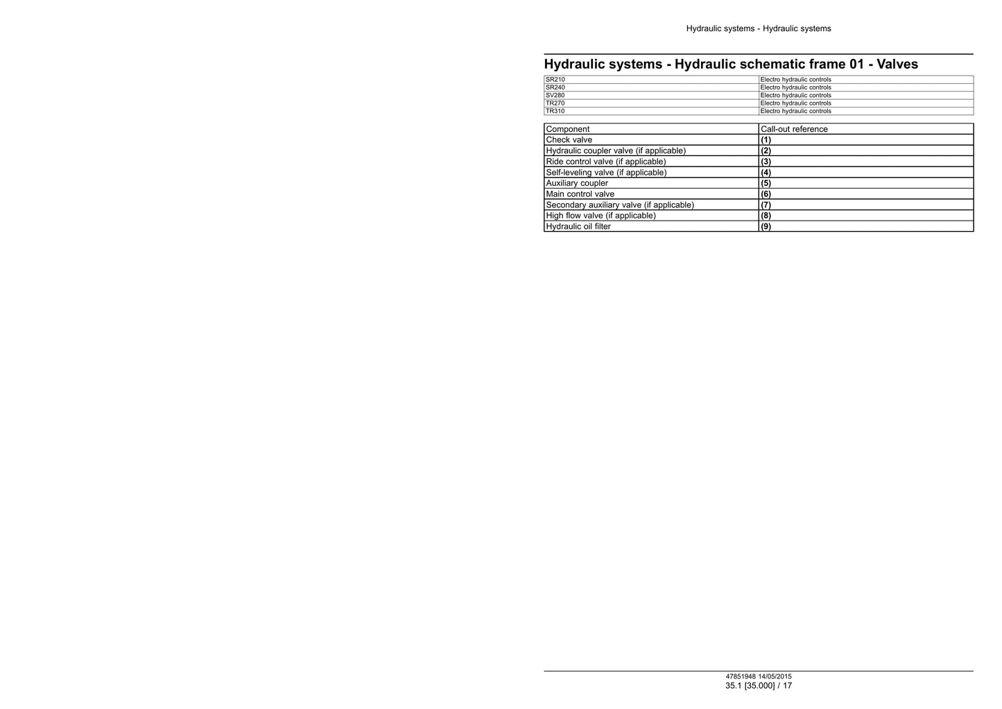 CASE SR210 SR240 SV280 TR270 TR310 Skid Steer Loader Factory Workshop Service Manual 47884041