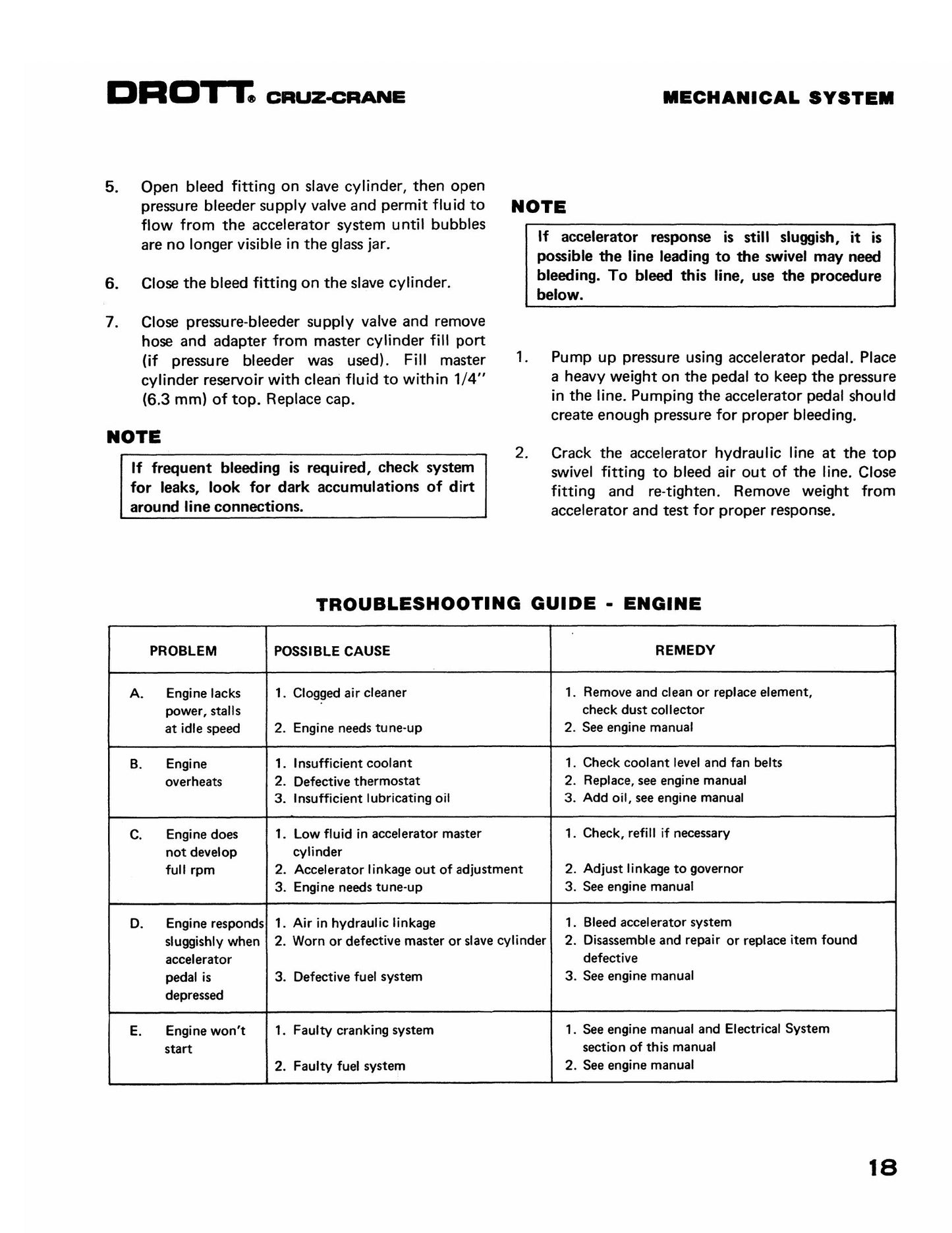 CASE 1500/1800/2000 Crane Factory Workshop Service Manual S406169M3