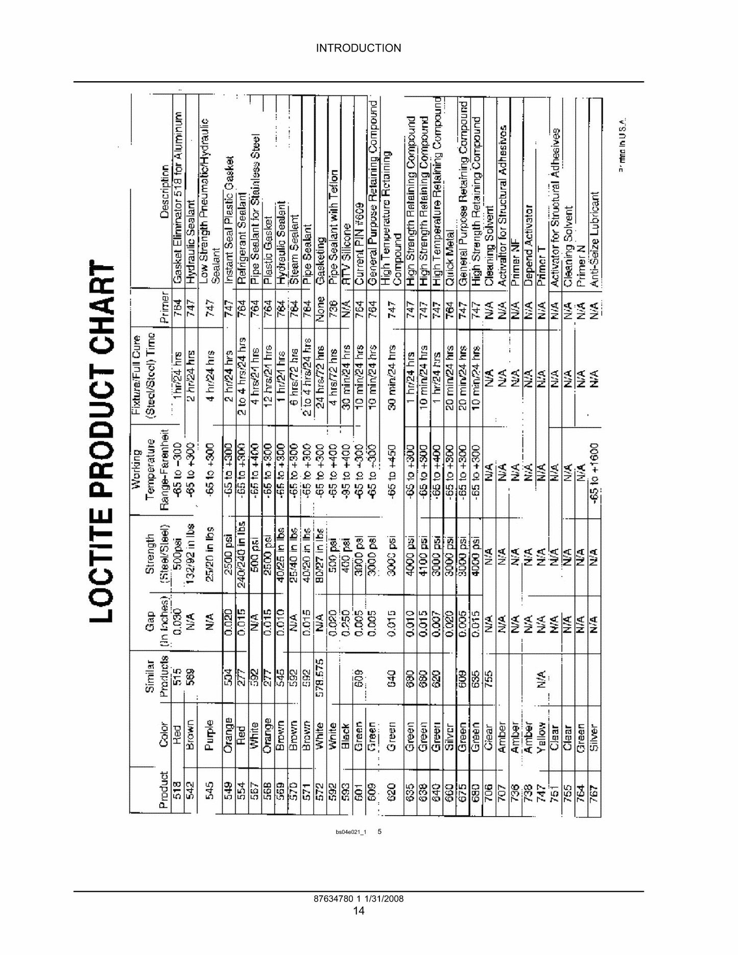 CASE 450 465 450CT Series 3 Skid Steer Loader Factory Workshop Repair Manual 87634780