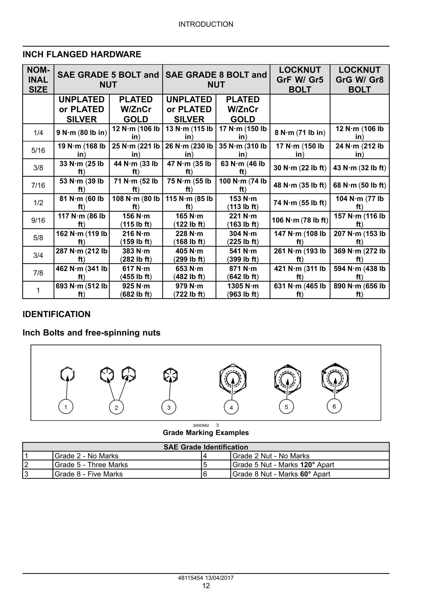 CASE Magnum 250 280 310 340 310 Rowtrac 340 Rowtrac Tractor Factory Workshop Service Manual 48115454