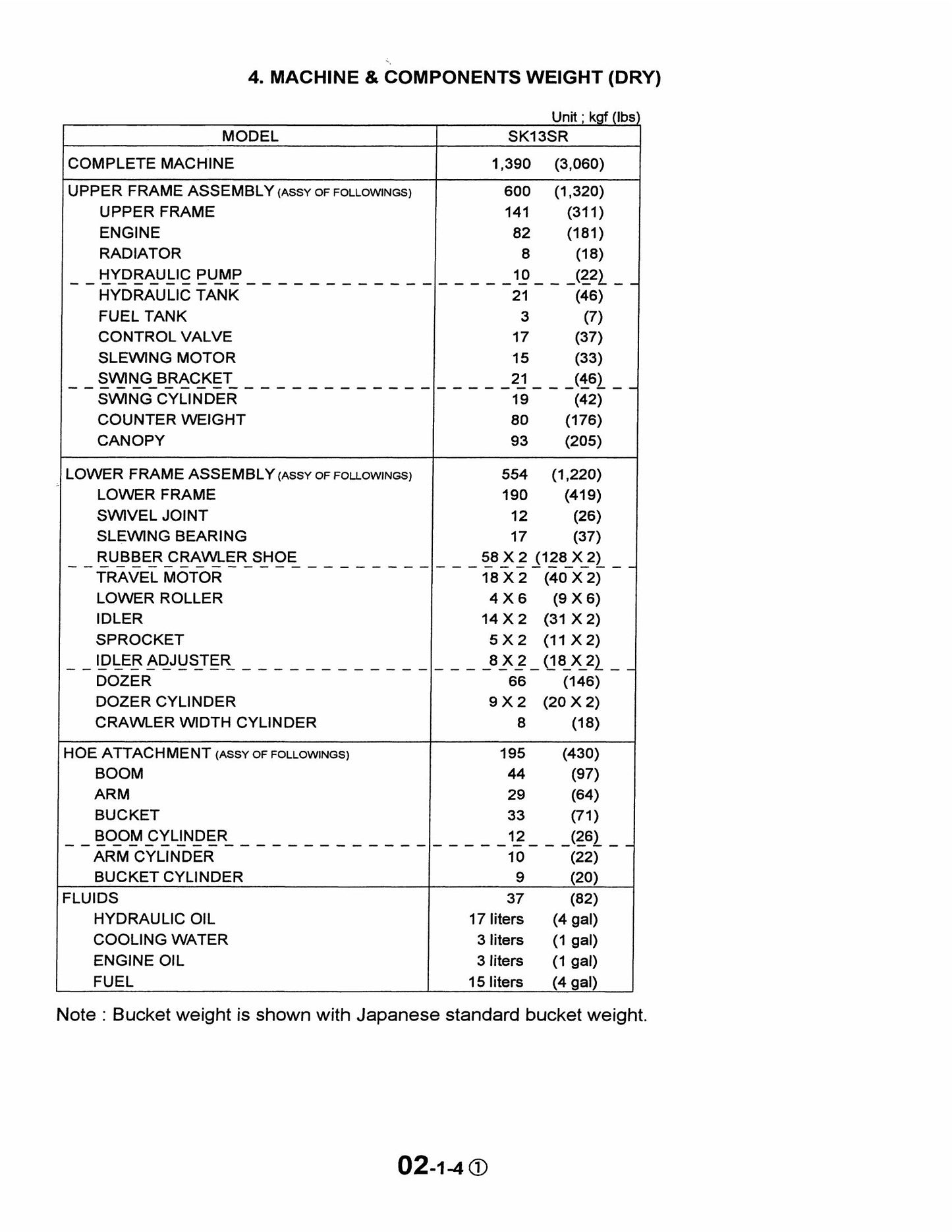 CASE CX14 Crawler Excavator Factory Workshop Shop Manual S5PE0001E
