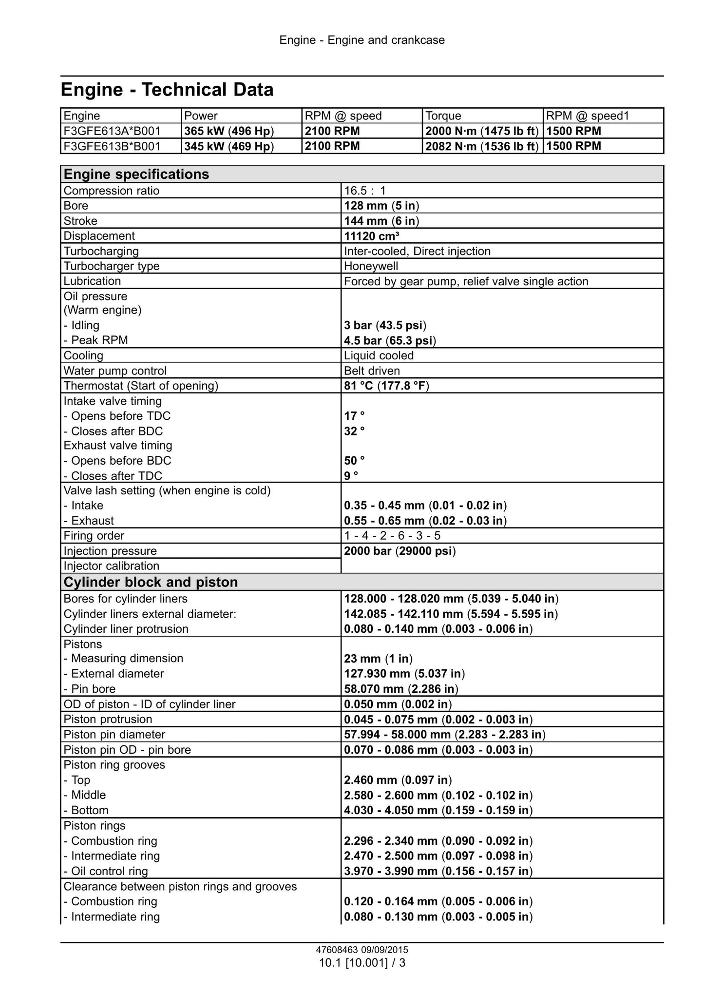 CASE (CNH Industrial) Cursor 11 Tier 4B (final) Stage IV Engine Factory Workshop Service Manual 47608463