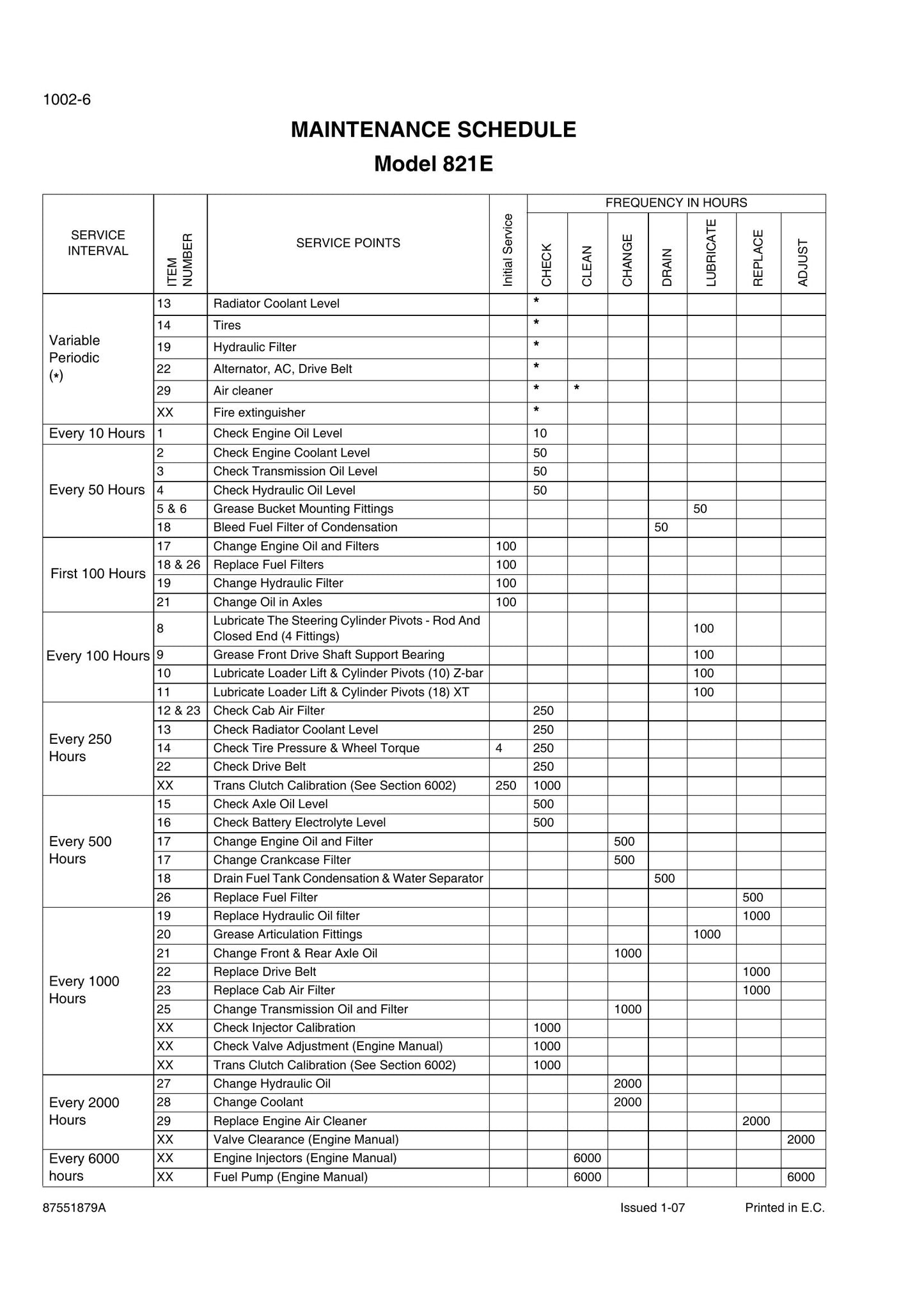 CASE 821E Wheel Loader Factory Workshop Service Manual 87551879A