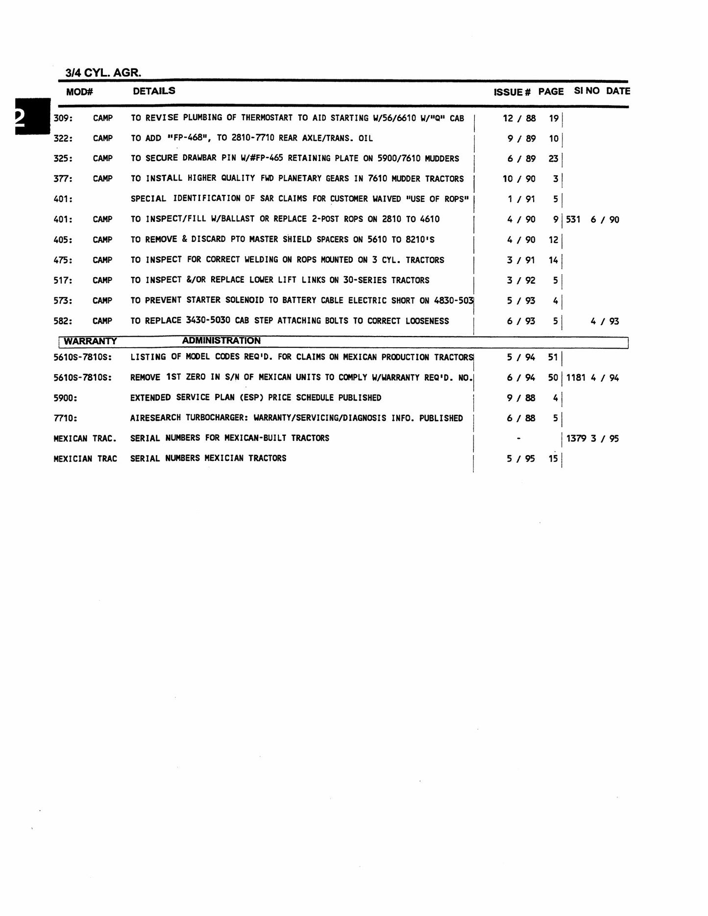 New Holland 1000 Series Tractor Service Bulletin Index 40991793
