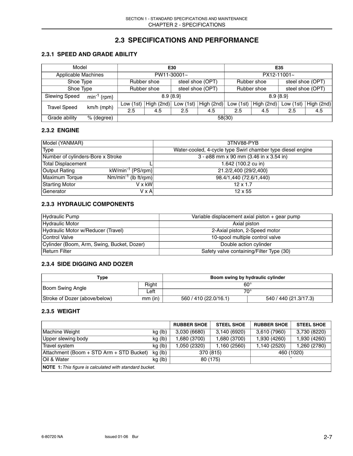New Holland E30 E35 Hydraulic Excavator Factory Workshop Service Manual 87360586