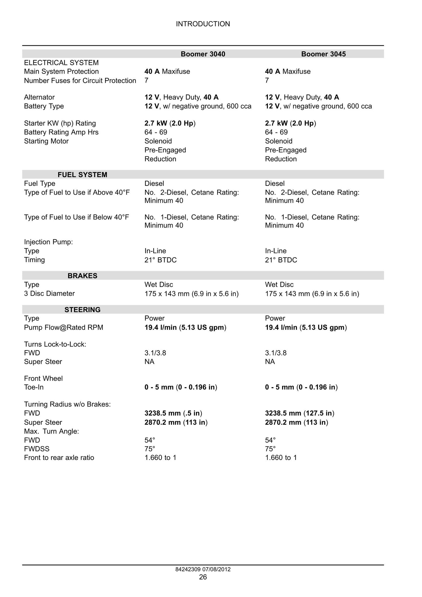 New Holland Boomer 3040 Boomer 3045 Boomer 3050 Compact Tractor Factory Workshop Service Manual 84242309