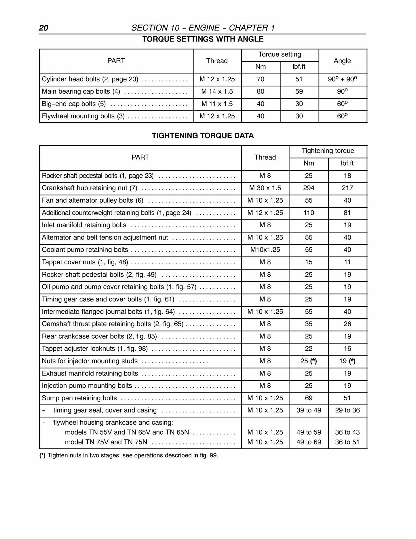 New Holland TN55V TN65V TN75V TN65N TN75N Tractor Factory Workshop Repair Manual 86627058