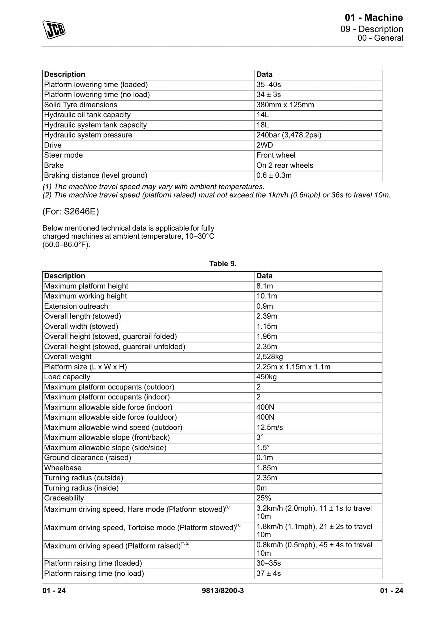 JCB S1530E S1930E S2032E S2046E S2632E S2646E S3246E S4046E S4550E Mobile Elevating Work Platform Factory Workshop Service Manual 9813/8200
