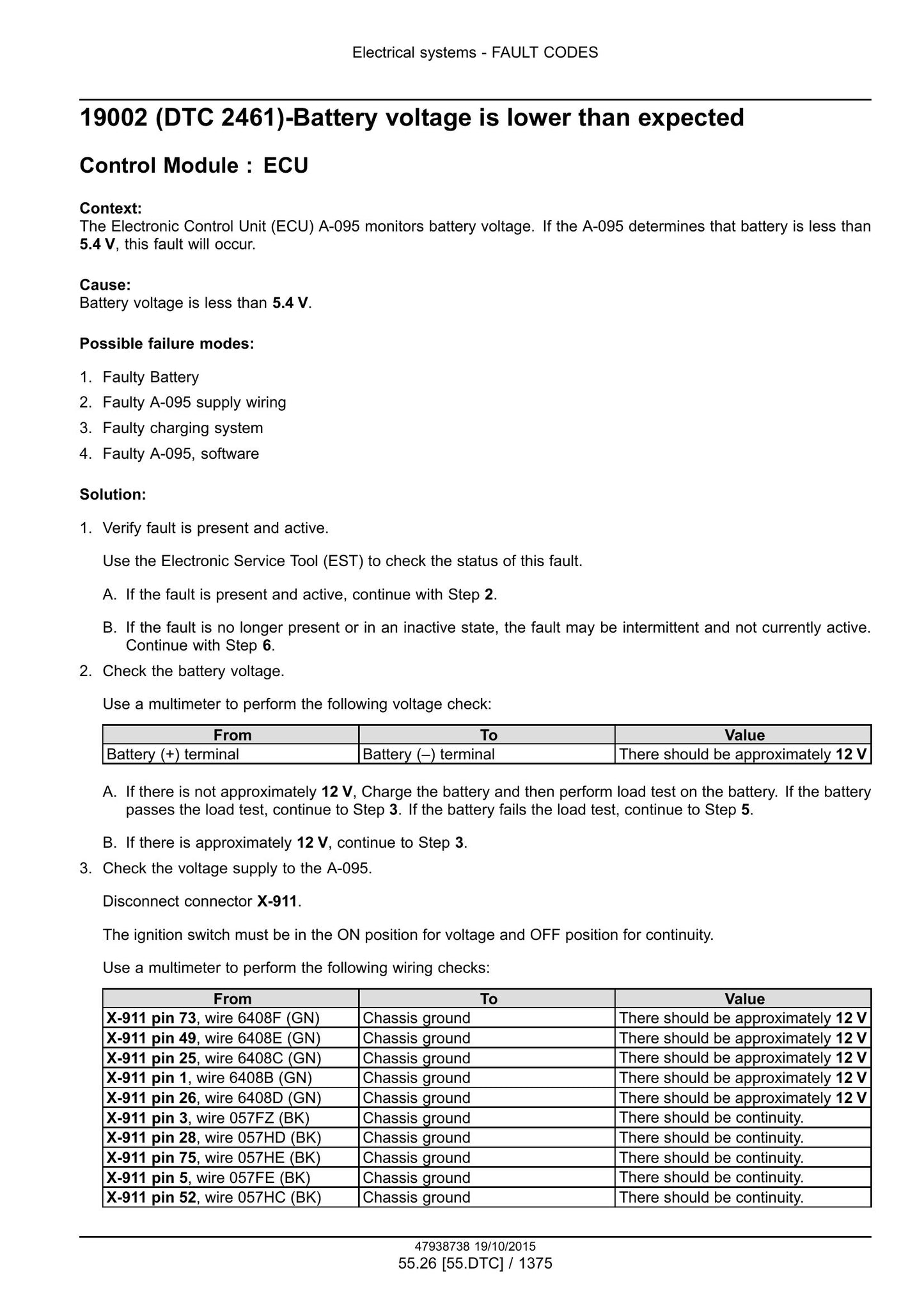 New Holland T6.125 T6.145 T6.155 T6.165 T6.175 T6.180 T6.145 AutoCommand T6.155 AutoCommand T6.165 AutoCommand T6.175 AutoCommand Tractor Factory Workshop Service Manual 47951296