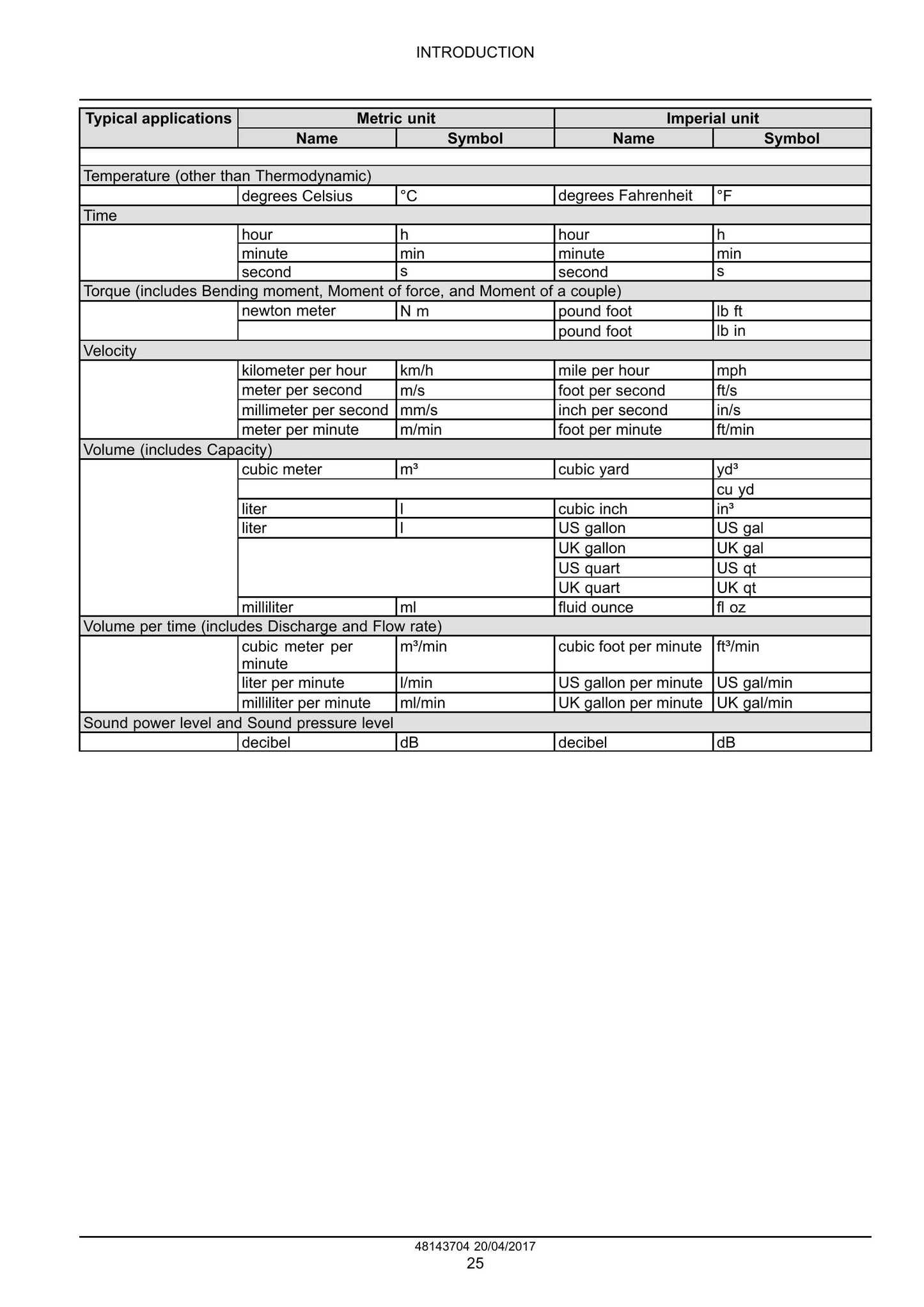 NEW HOLLAND B80B Backhoe Loader Factory Workshop Service Manual 48143704
