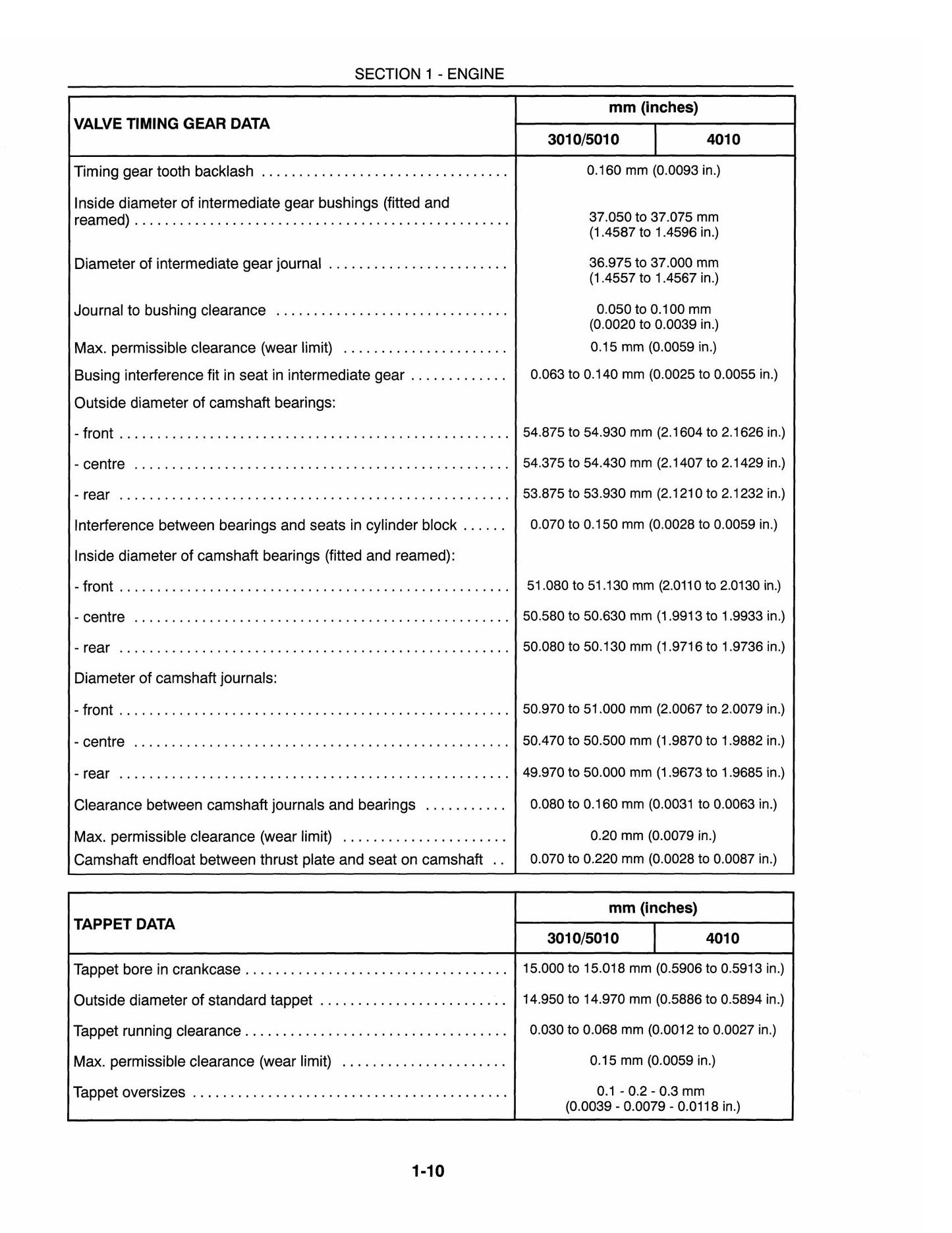 New Holland 3010S 4010S 5010S Tractor Factory Workshop Repair Manual