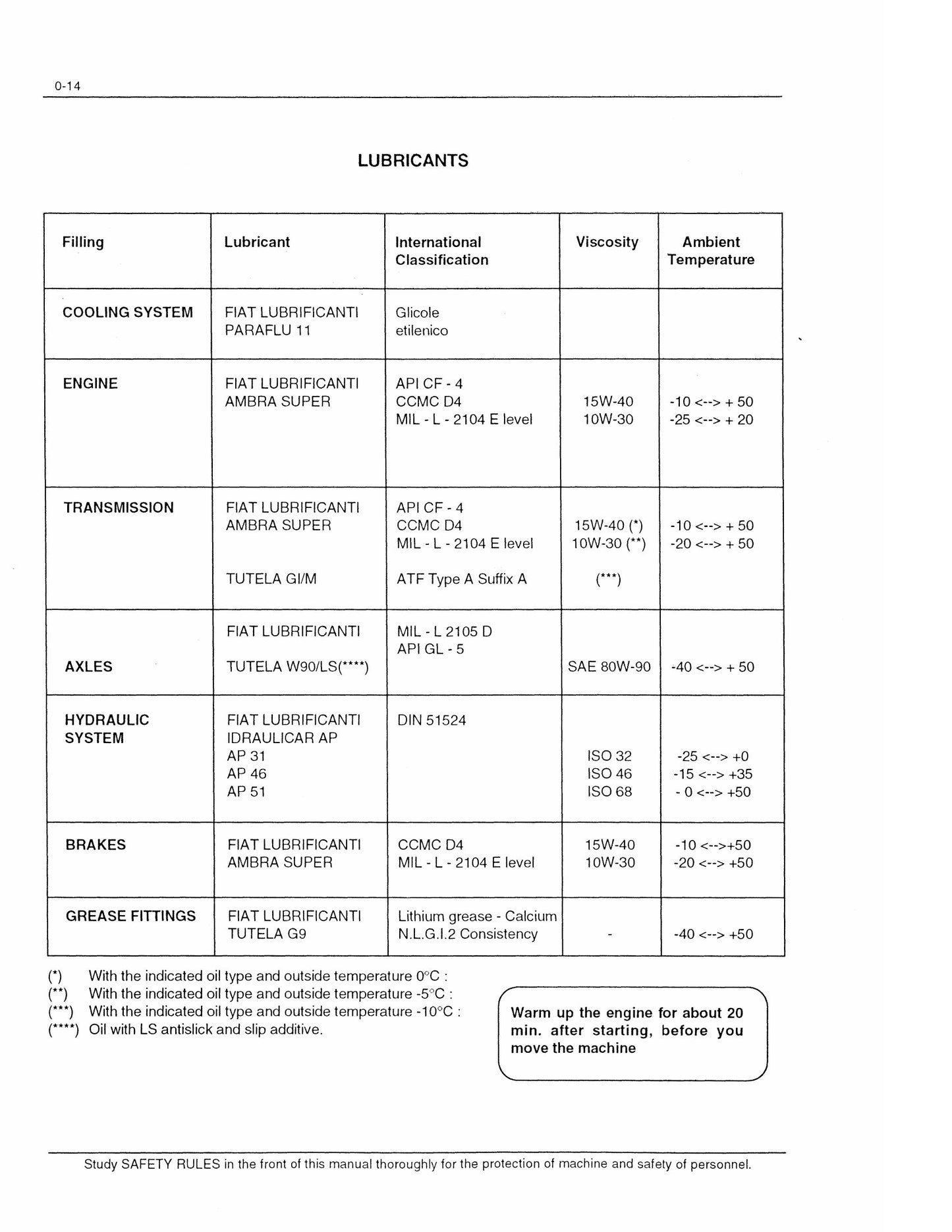 FIATALLIS FR 70 Wheel Loader Factory Workshop Service Manual 604.02.201