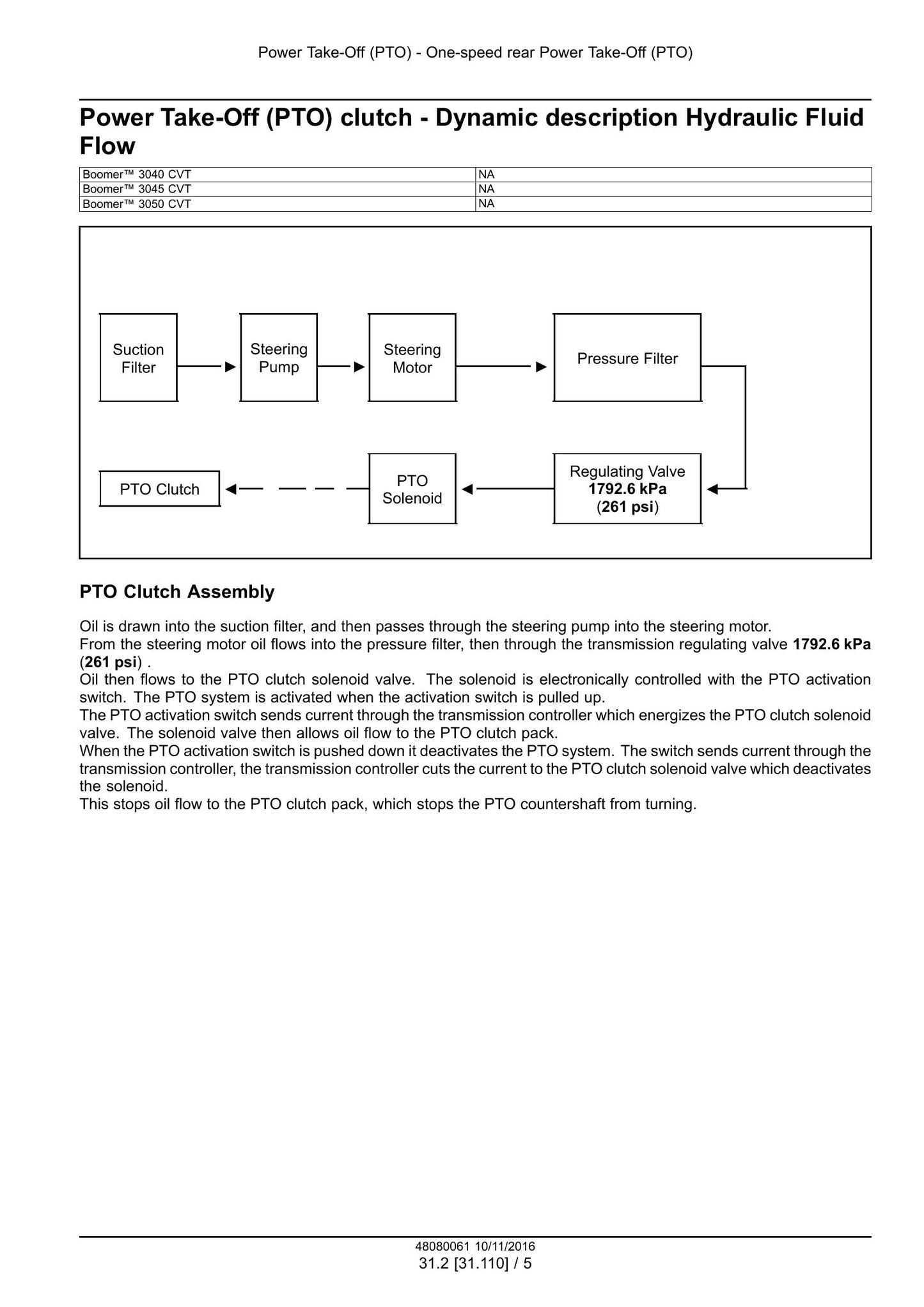 New Holland Boomer 3040 CVT Boomer 3045 CVT Boomer 3050 CVT Compact Tractor Factory Workshop Service Manual 48082166