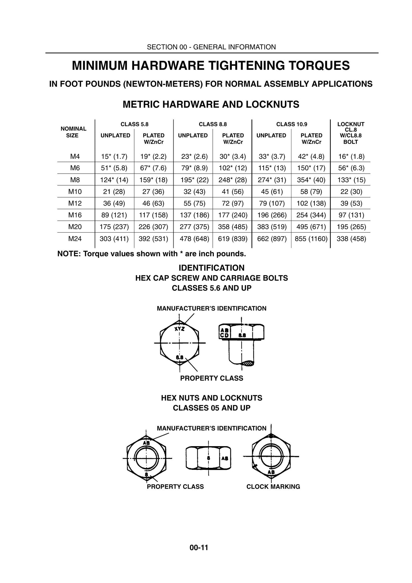 New Holland LS160 LS170 Skid Steer Loader Workshop Manual 87361507