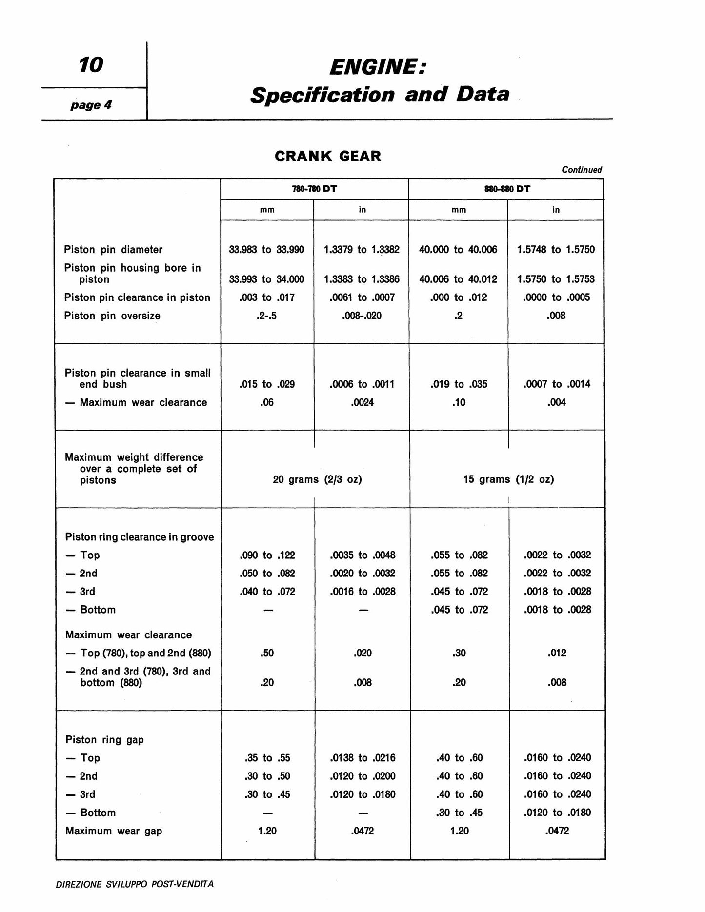 Fiat 780 780 DT 880 880 DT Tractor Workshop Manual