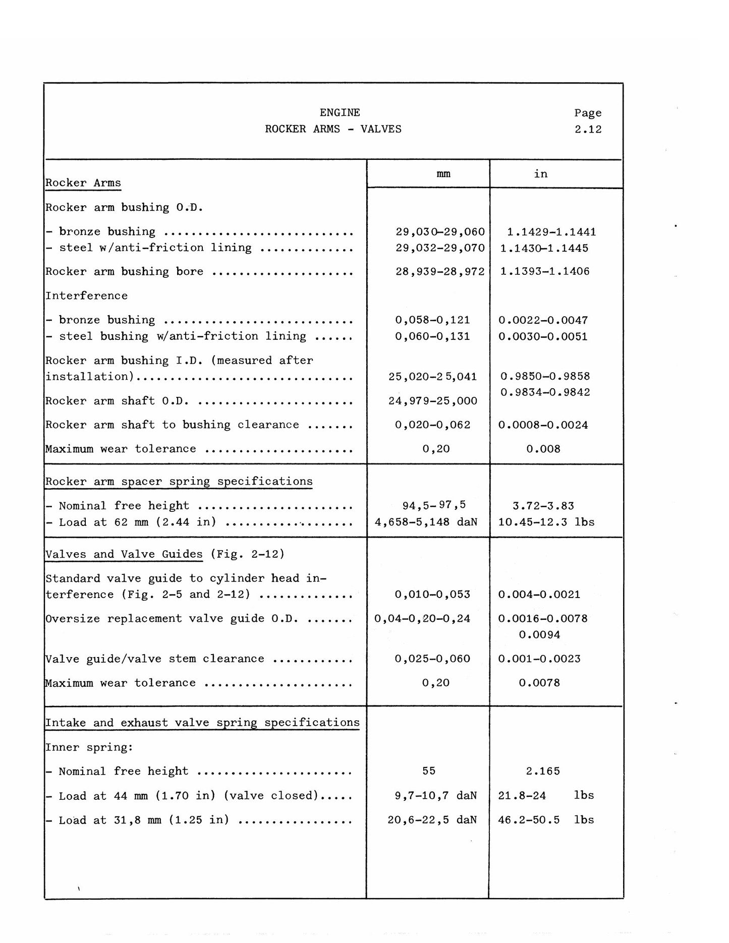 FIATALLIS FL14C Crawler Loader Service Specification Manual Form 73143550