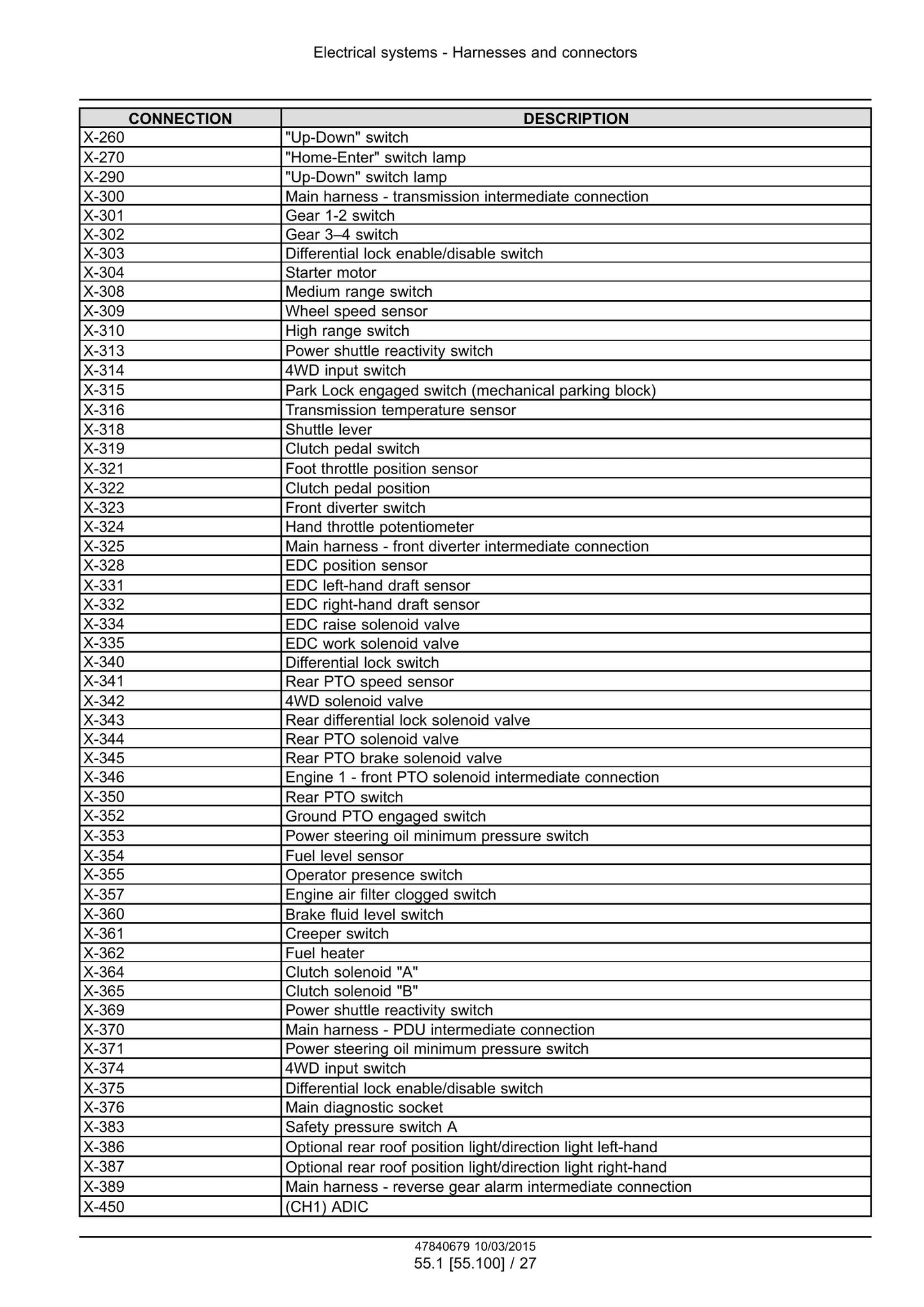 New Holland T4.85 T4.95 T4.105 T4.115 Tractor Factory Workshop Service Manual 47865294